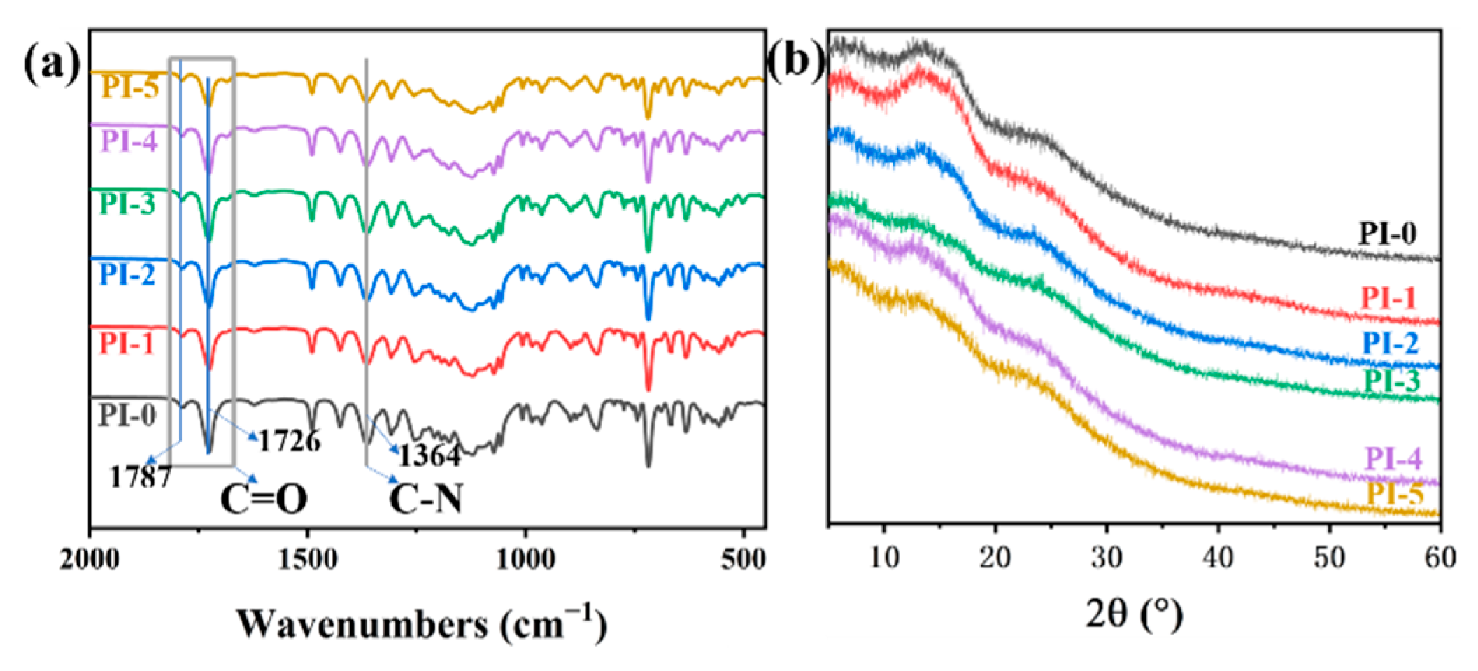 Polymers 14 04132 g002 Polymers 14 04132 g002