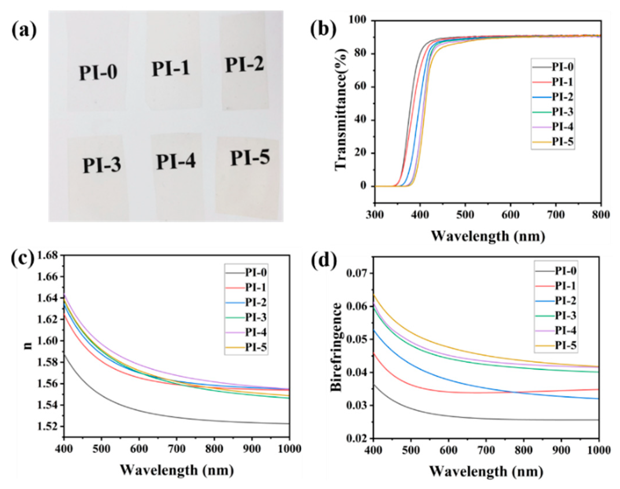 Polymers 14 04132 g003 Polymers 14 04132 g003