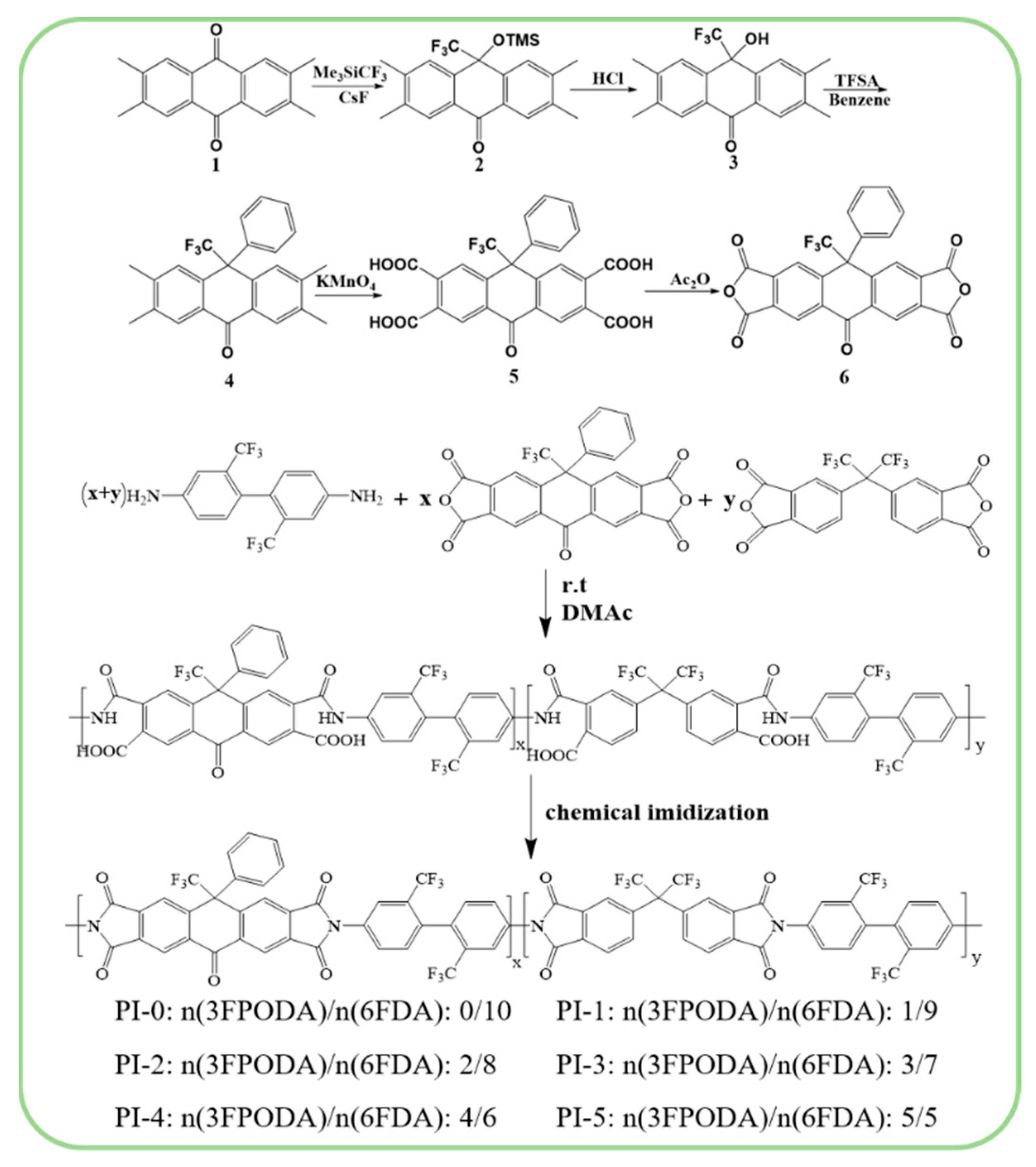 Polymers 14 04132 sch001 Polymers 14 04132 sch001