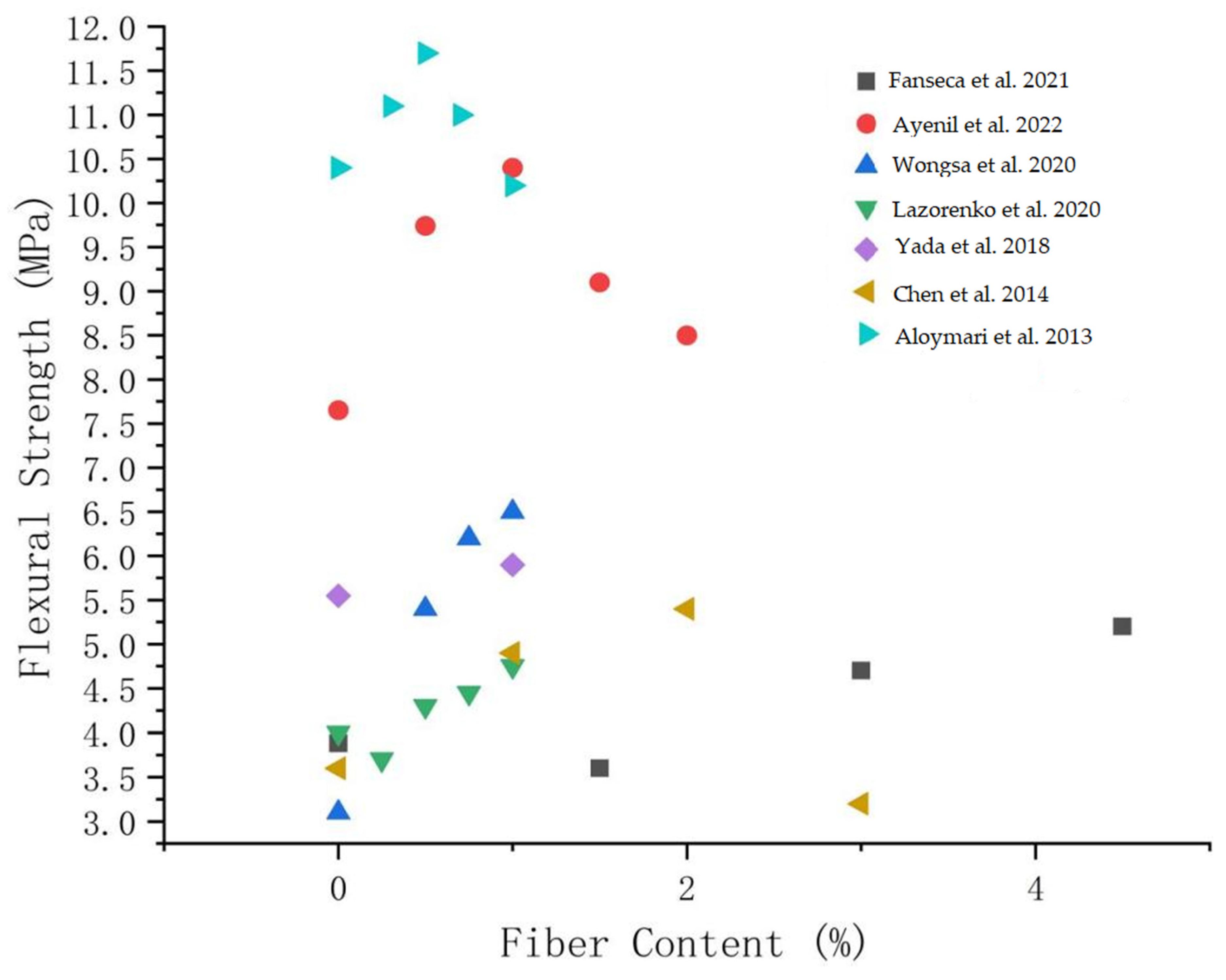Polymers 14 04134 g007