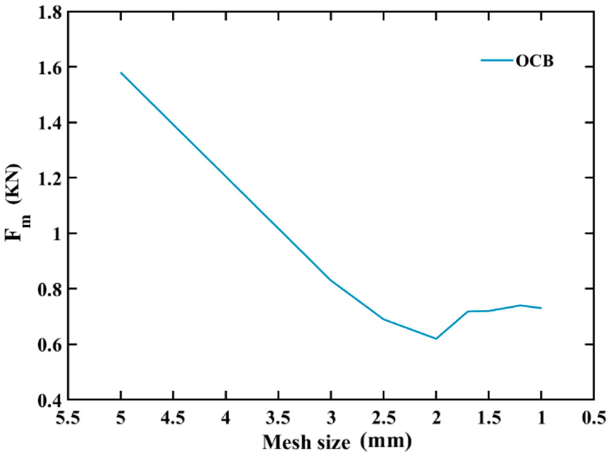 Polymers 14 04135 g005 Polymers 14 04135 g005