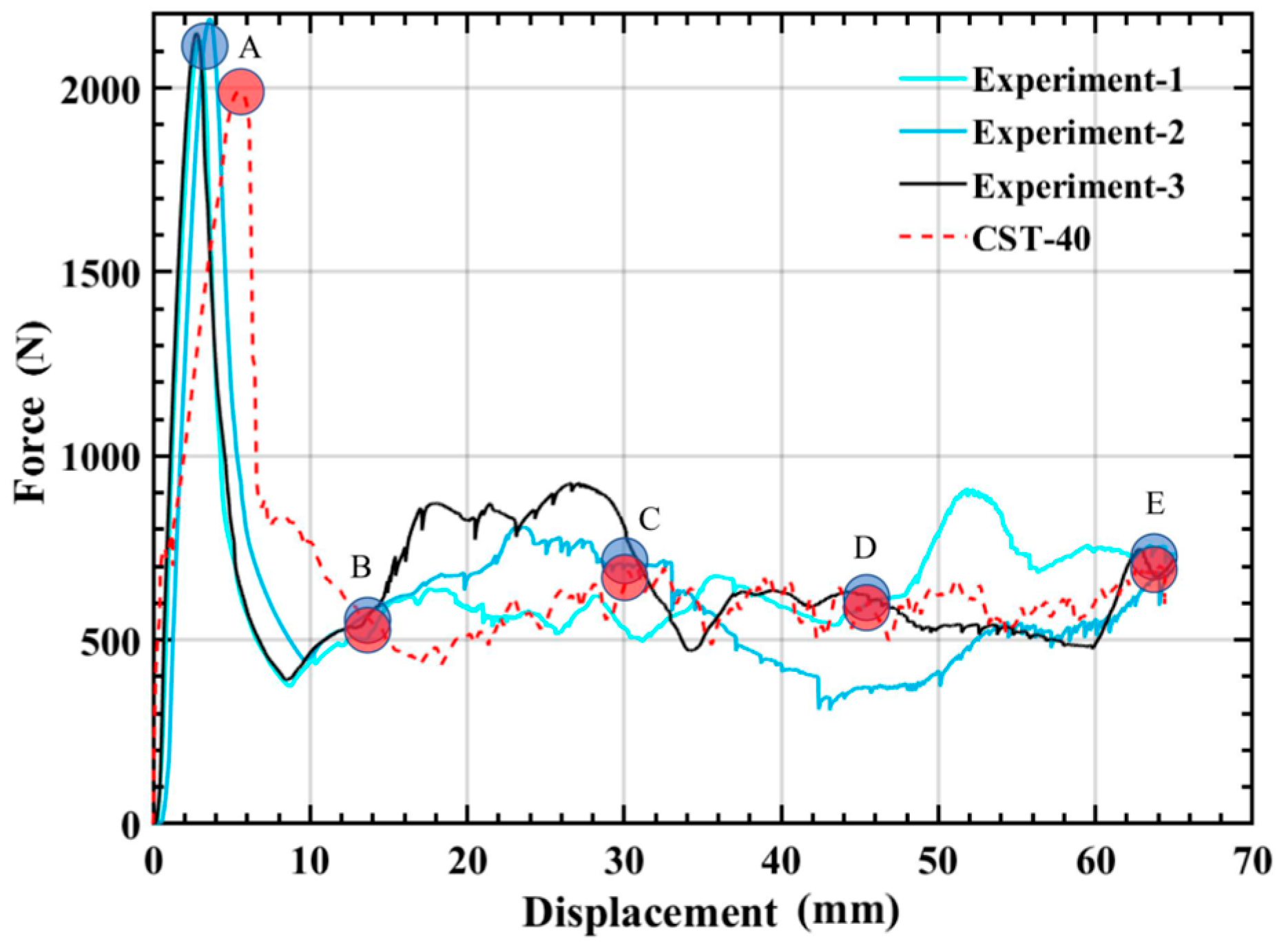 Polymers 14 04135 g006 Polymers 14 04135 g006