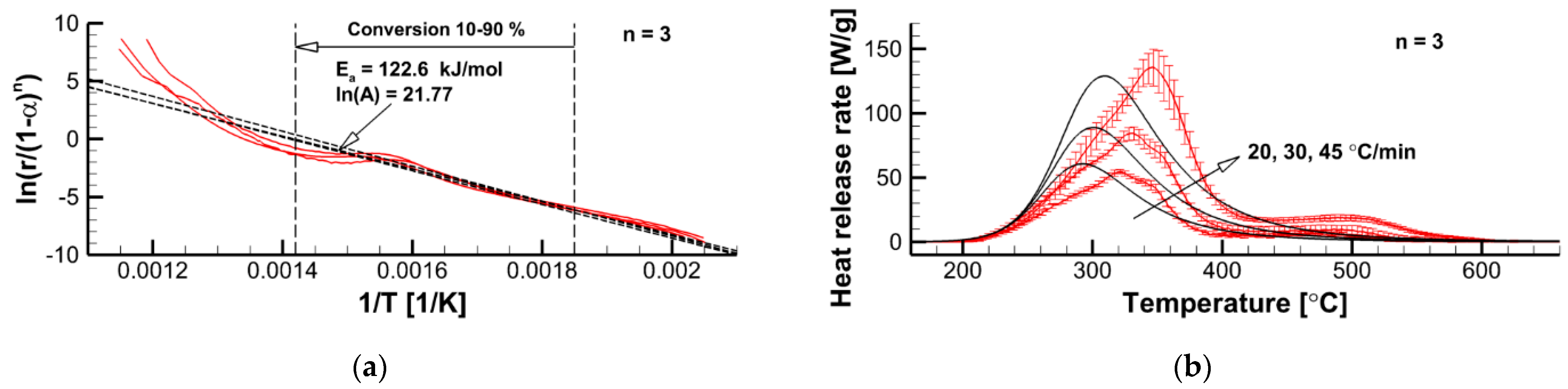 Polymers 14 04136 g009 Polymers 14 04136 g009