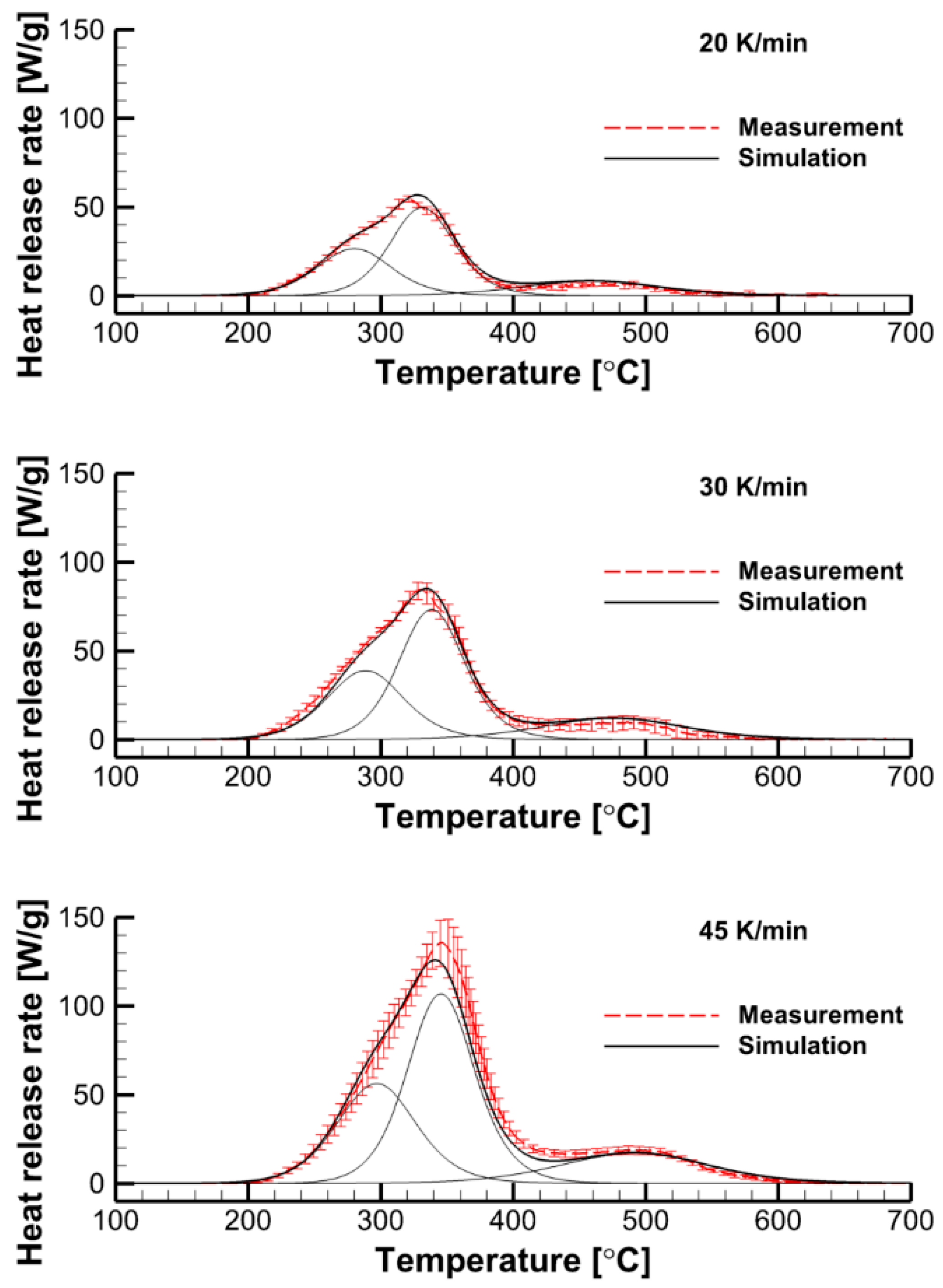 Polymers 14 04136 g010 Polymers 14 04136 g010