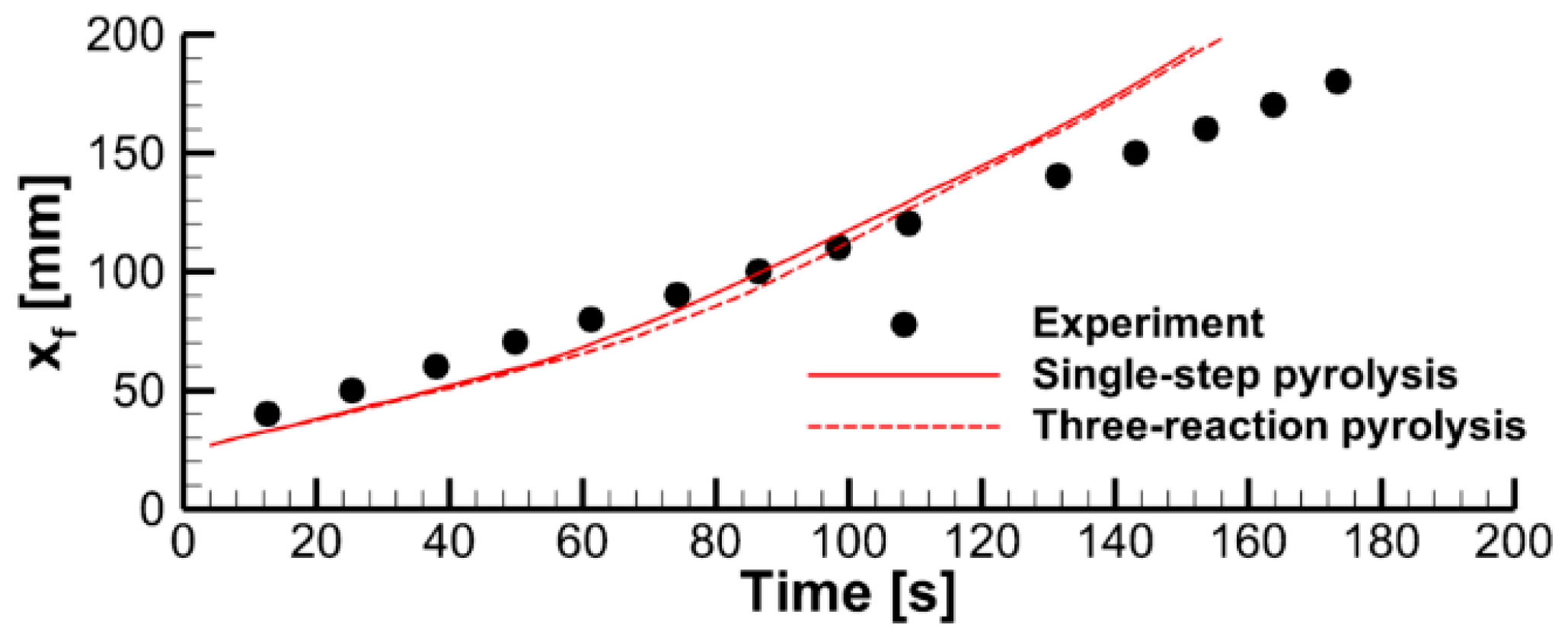 Polymers 14 04136 g015 Polymers 14 04136 g015