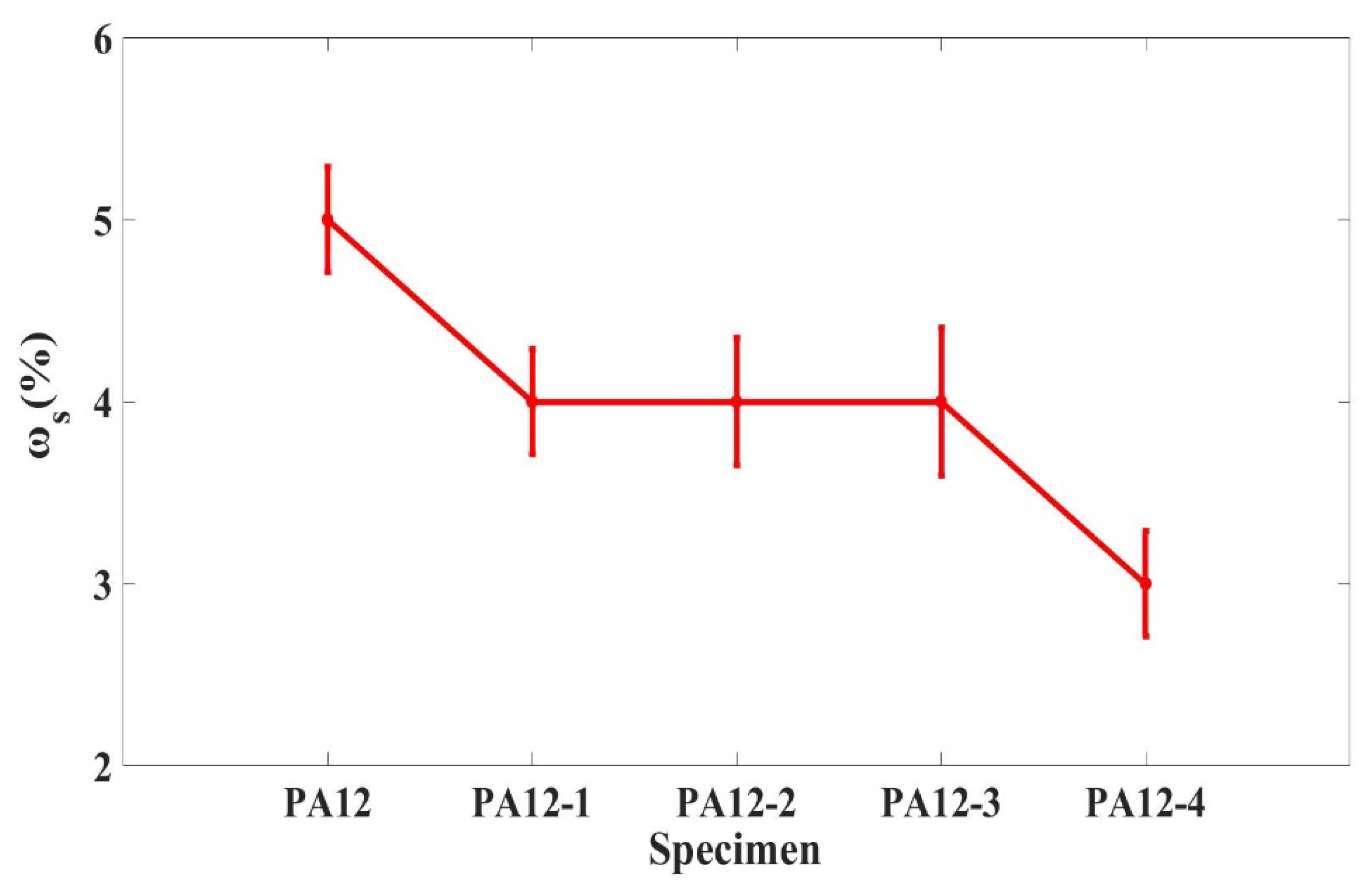 Polymers 14 04137 g002 Polymers 14 04137 g002