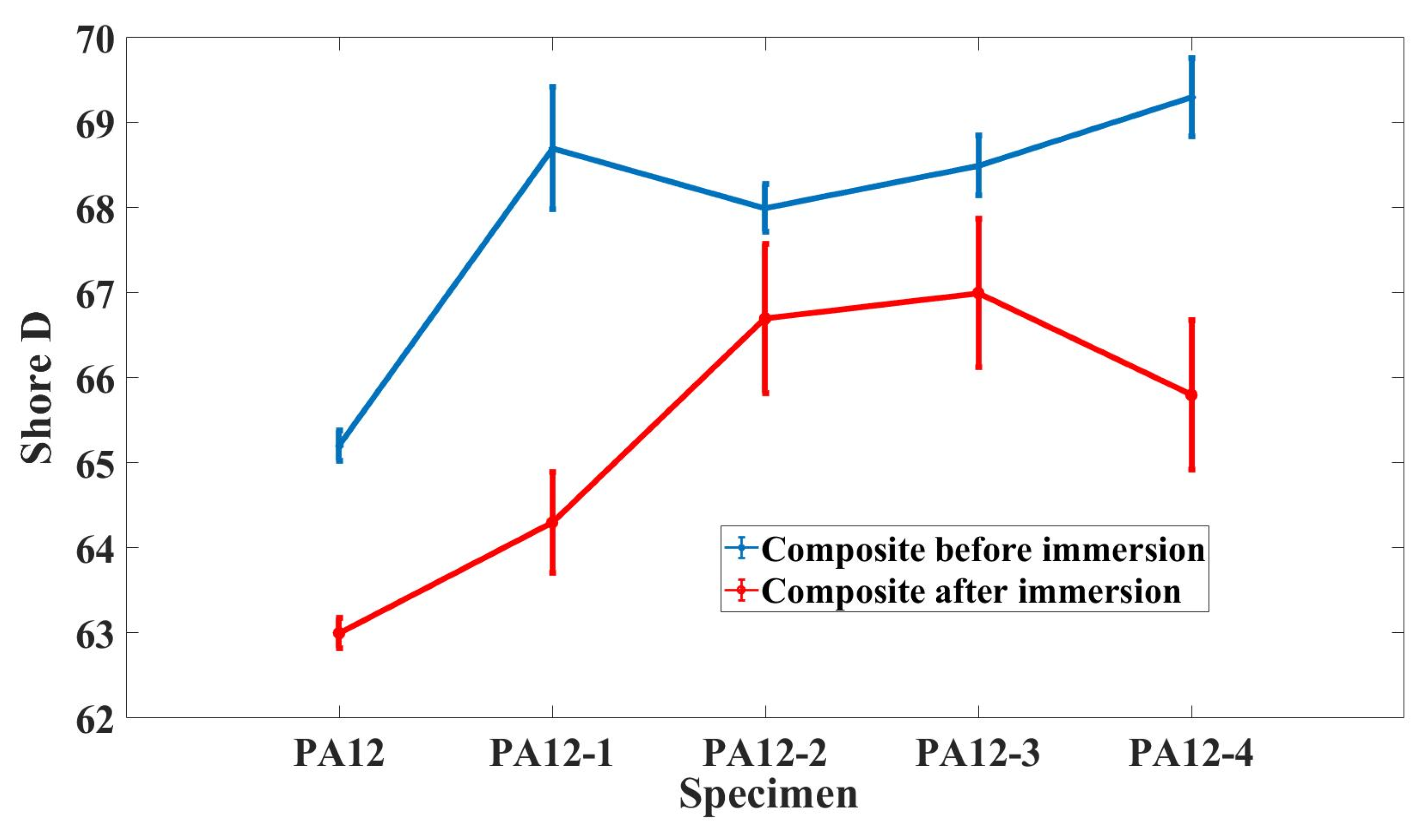 Polymers 14 04137 g003 Polymers 14 04137 g003