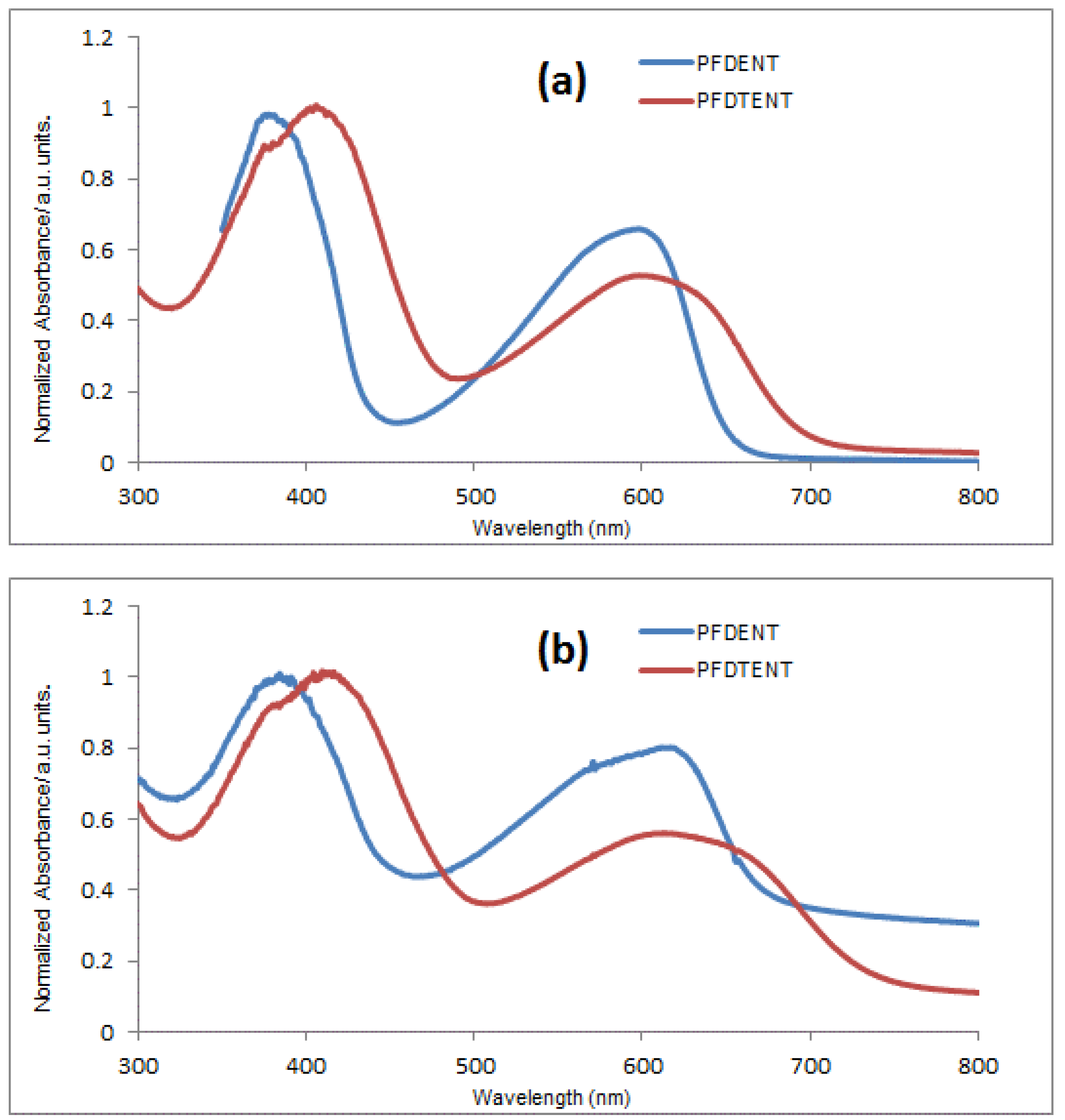 Polymers 14 04139 g002 Polymers 14 04139 g002