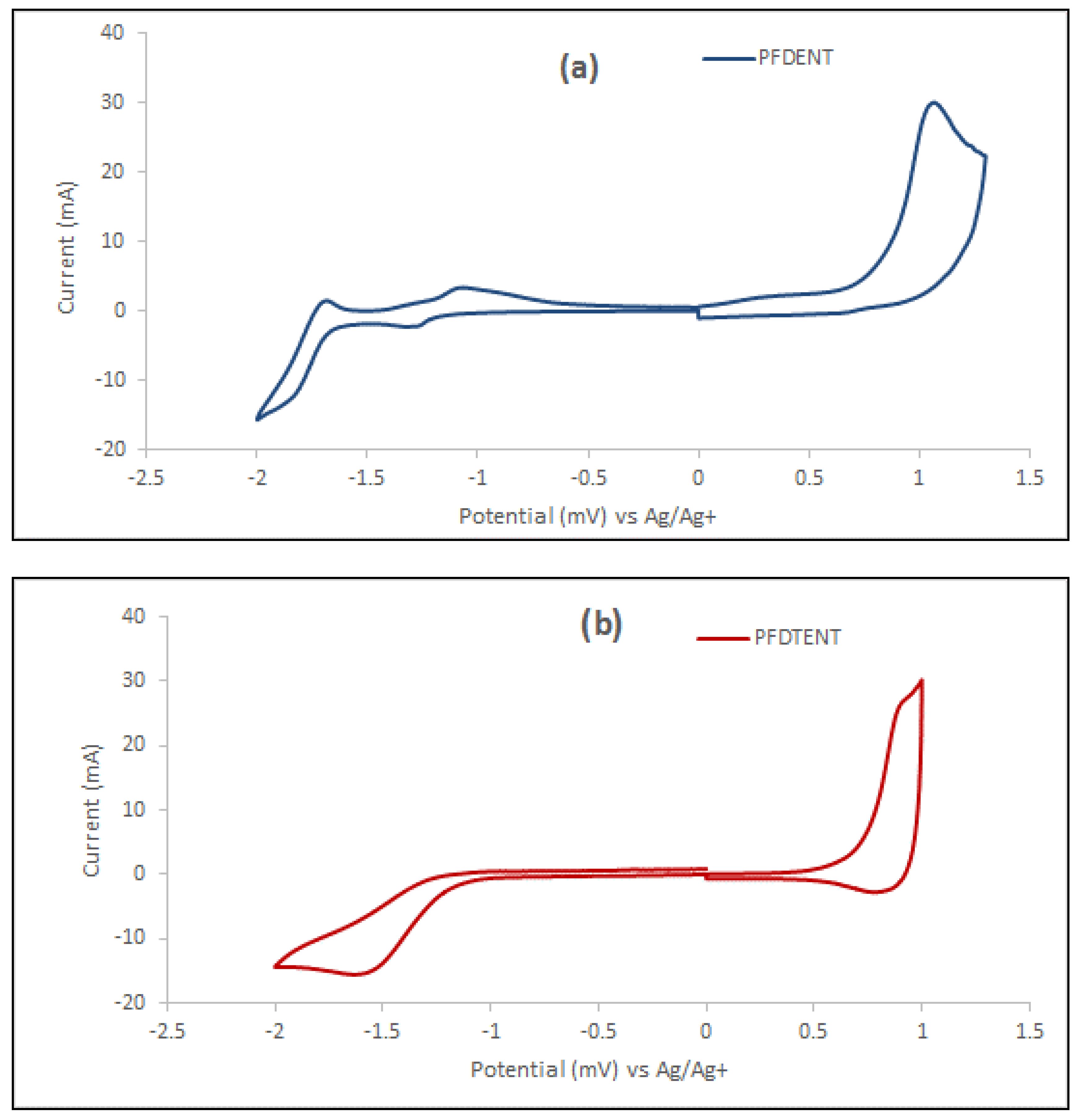 Polymers 14 04139 g003 Polymers 14 04139 g003