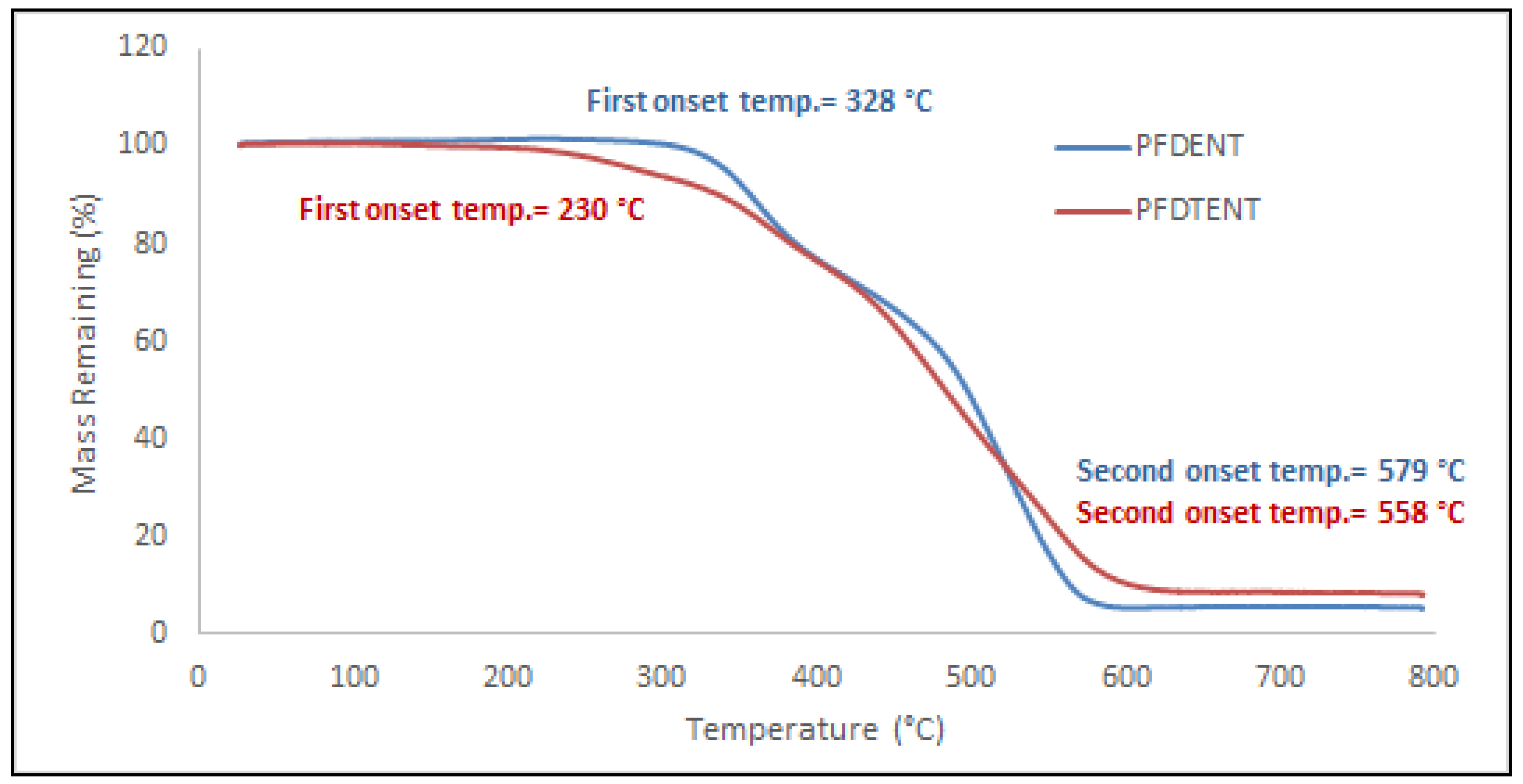 Polymers 14 04139 g004 Polymers 14 04139 g004