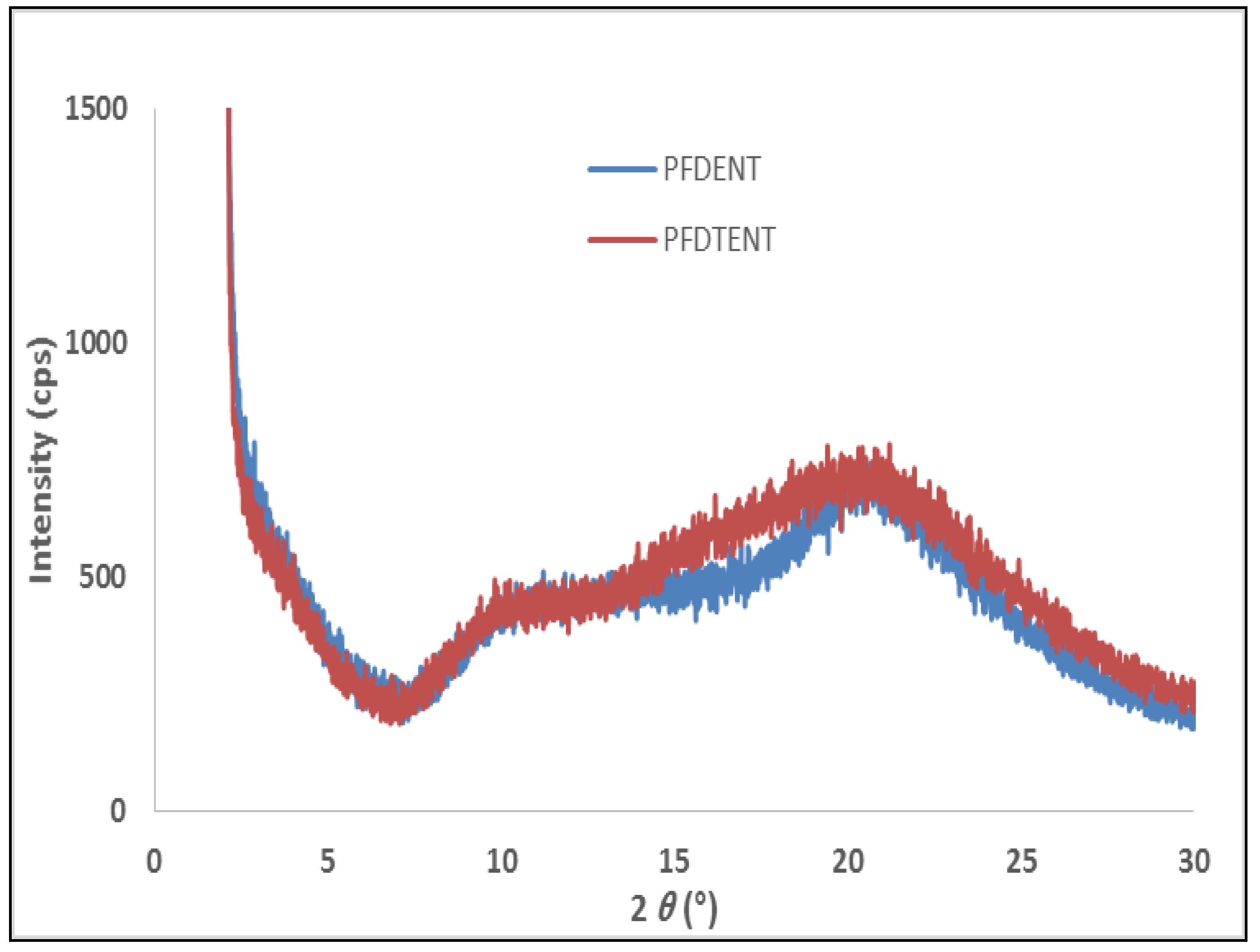 Polymers 14 04139 g005 Polymers 14 04139 g005