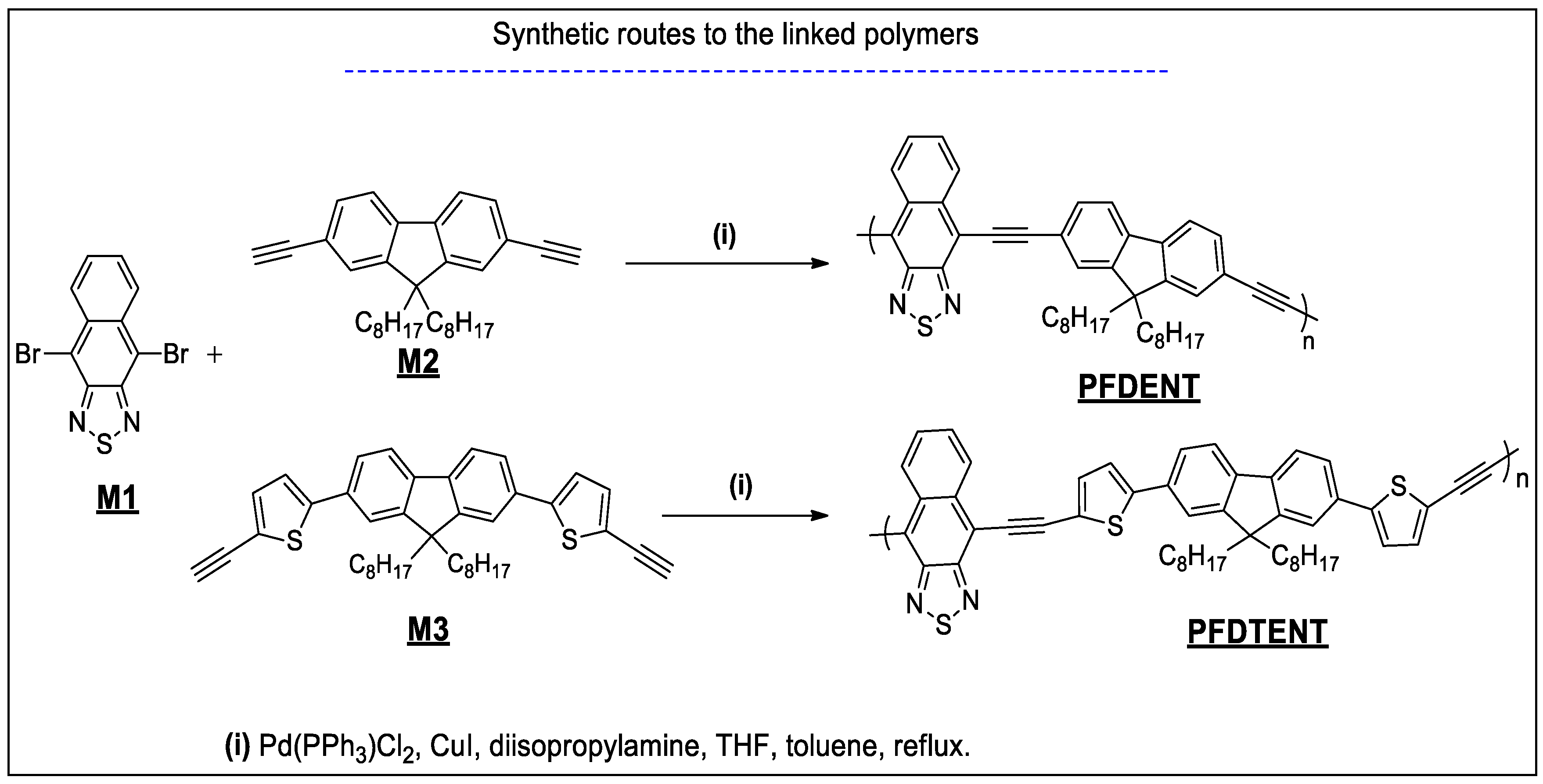 Polymers 14 04139 sch002 Polymers 14 04139 sch002