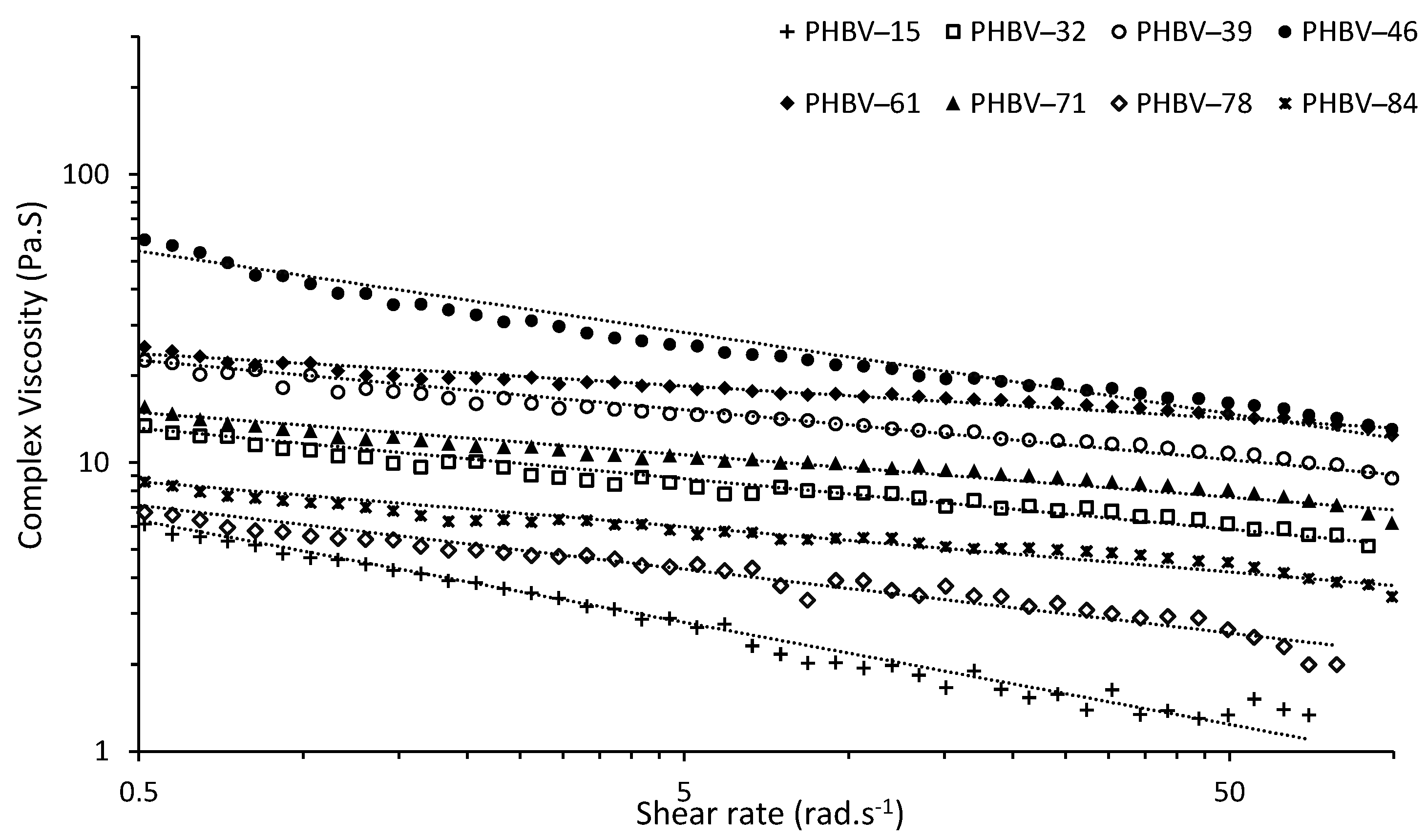 Polymers 14 04140 g003