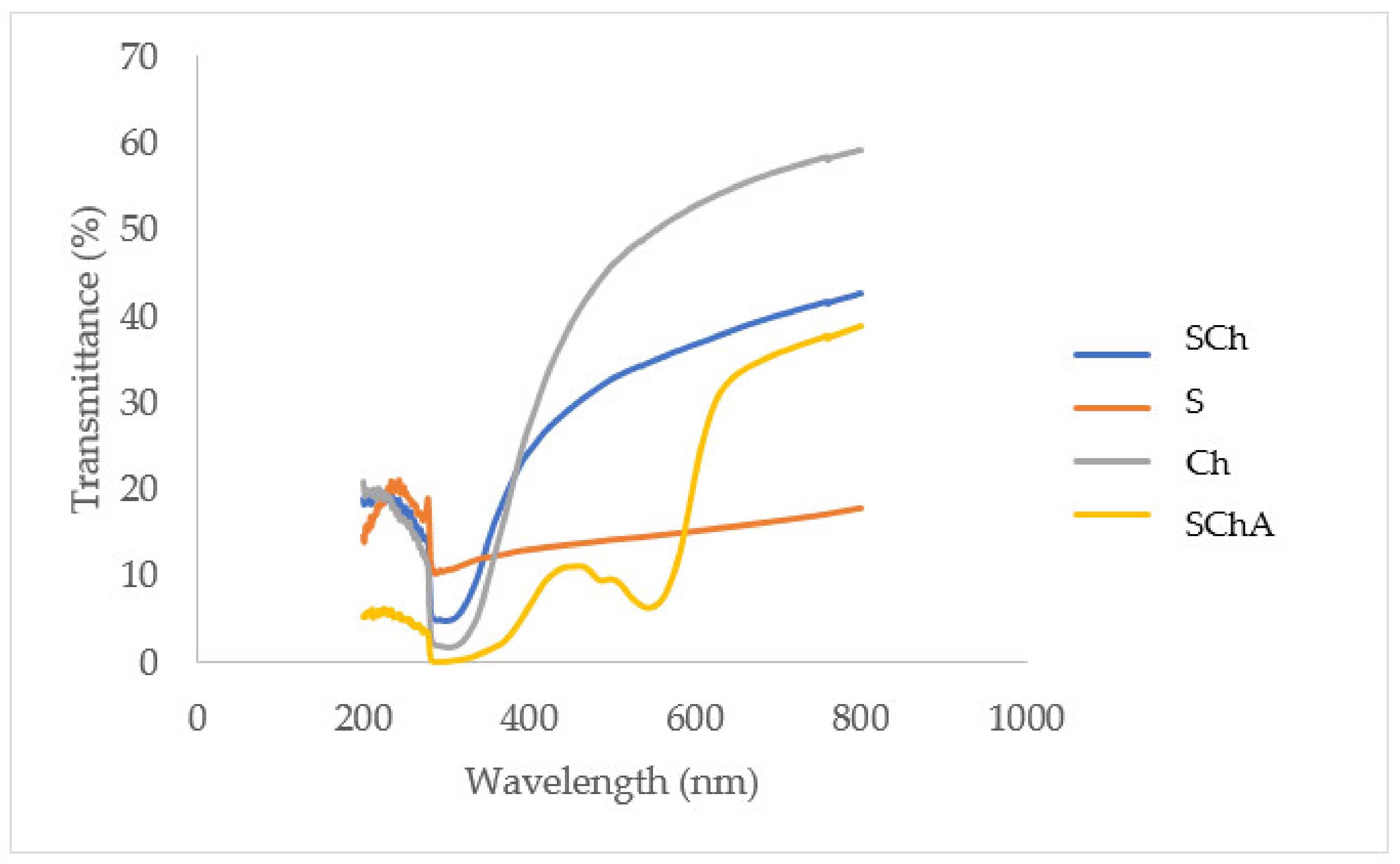 Polymers 14 04142 g006 Polymers 14 04142 g006