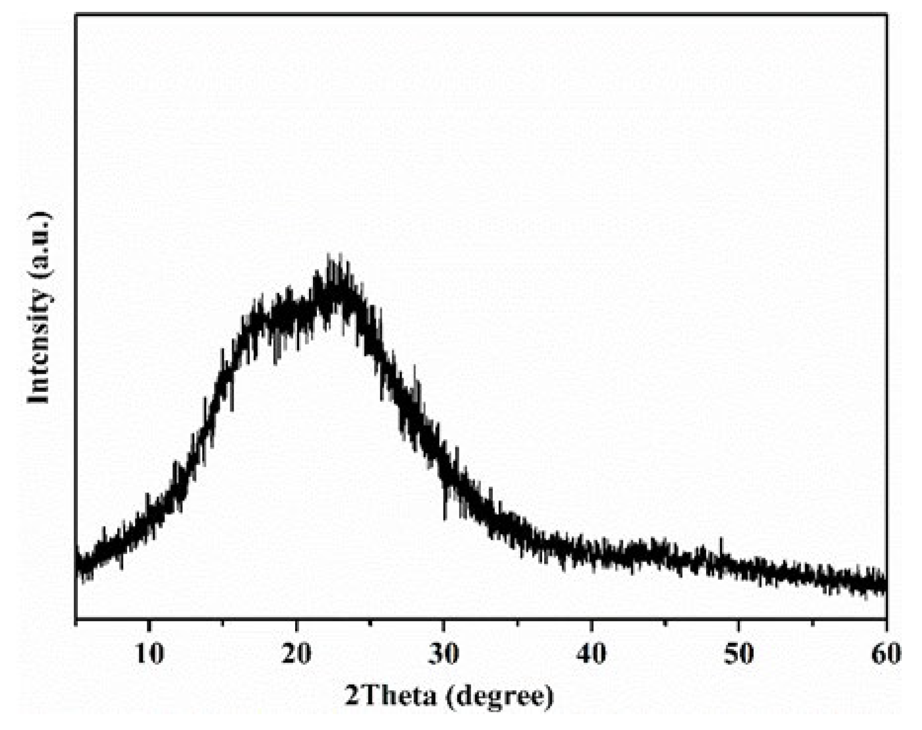 Polymers 14 04144 g003