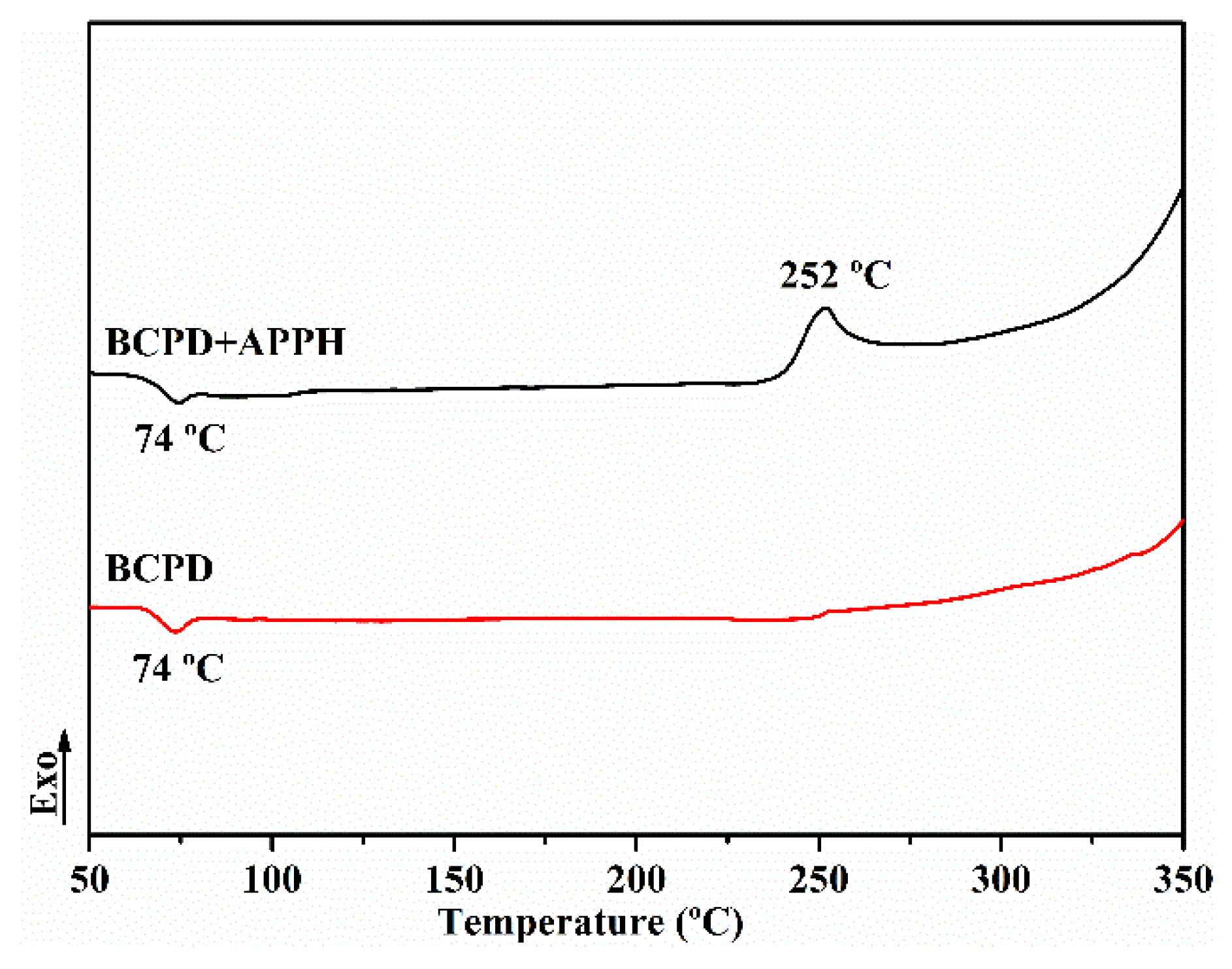 Polymers 14 04144 g004