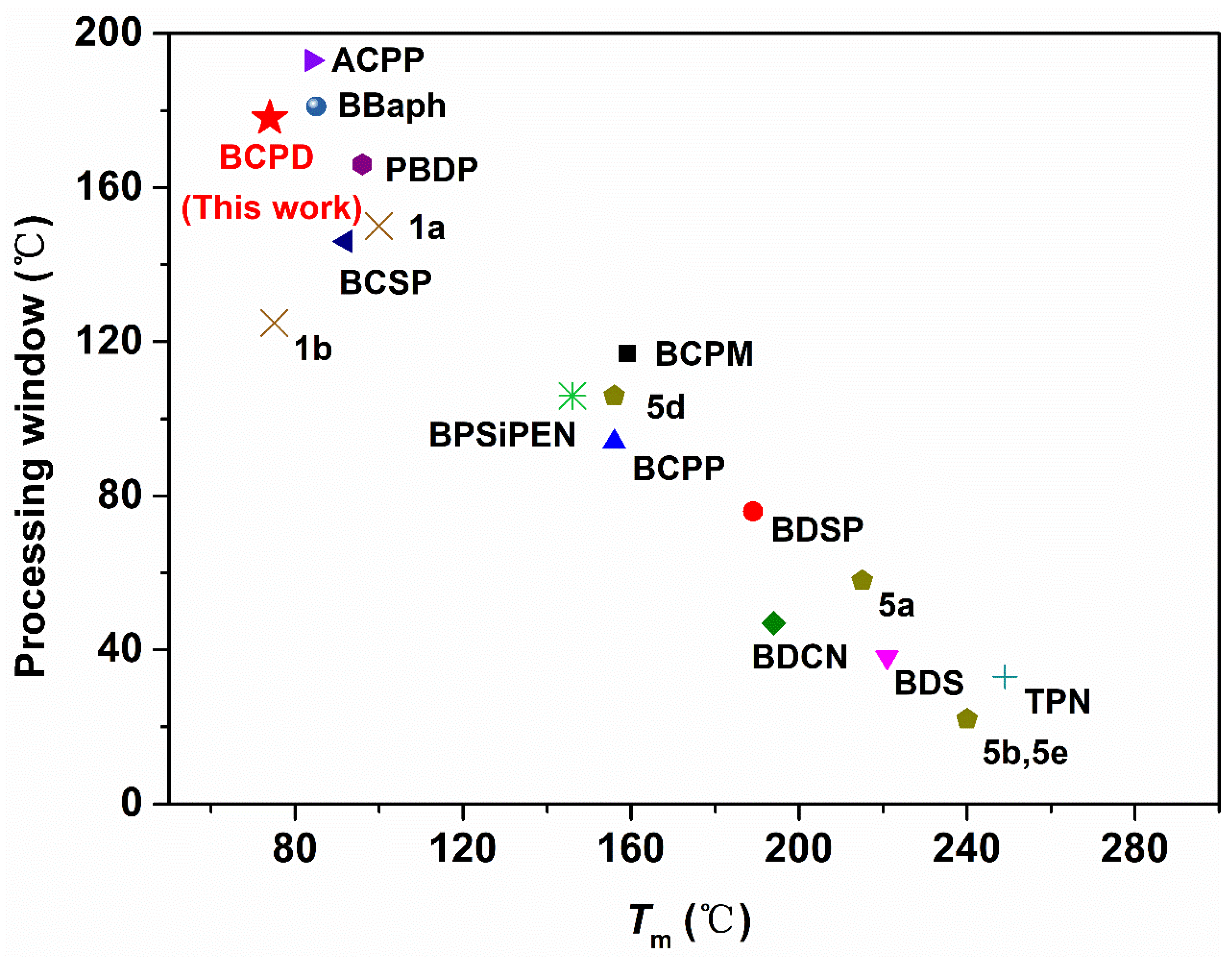 Polymers 14 04144 g005