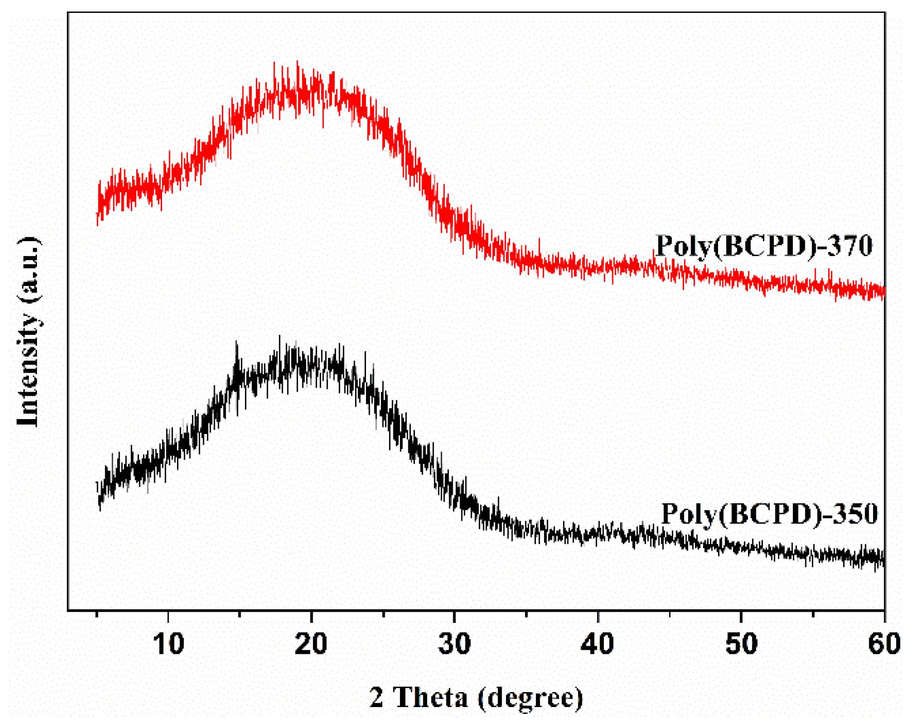 Polymers 14 04144 g009