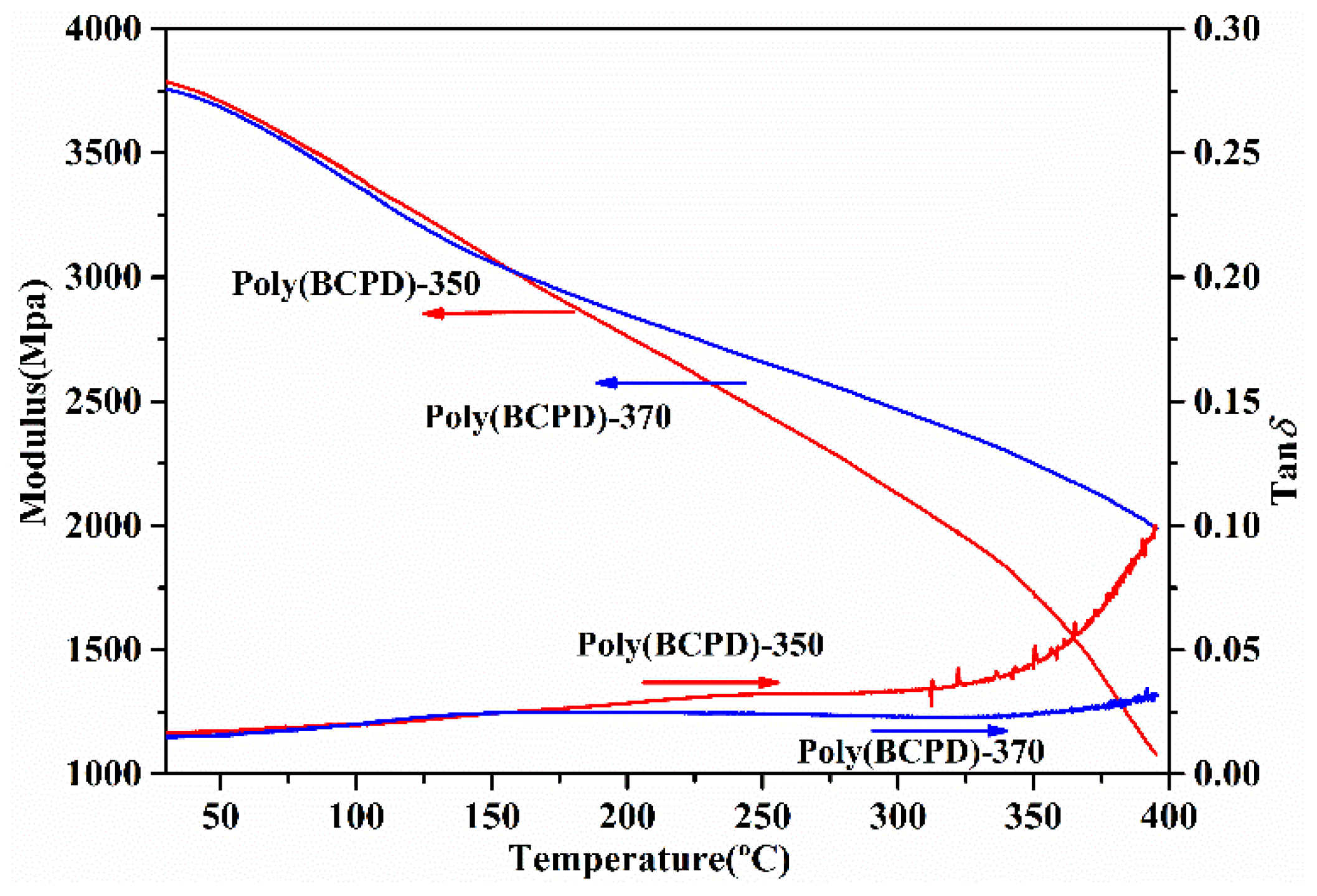 Polymers 14 04144 g011