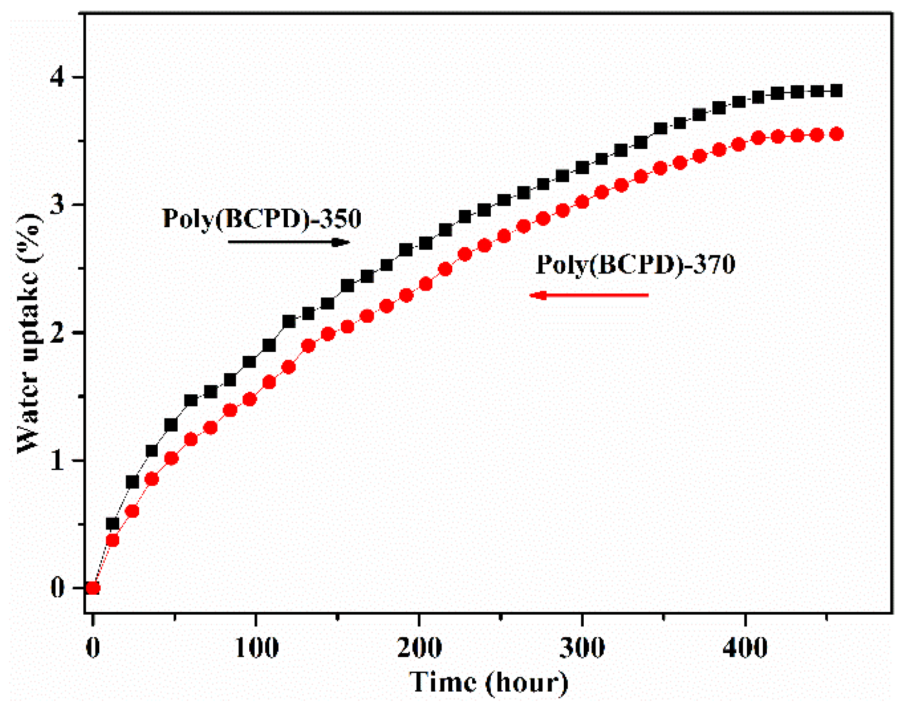 Polymers 14 04144 g012