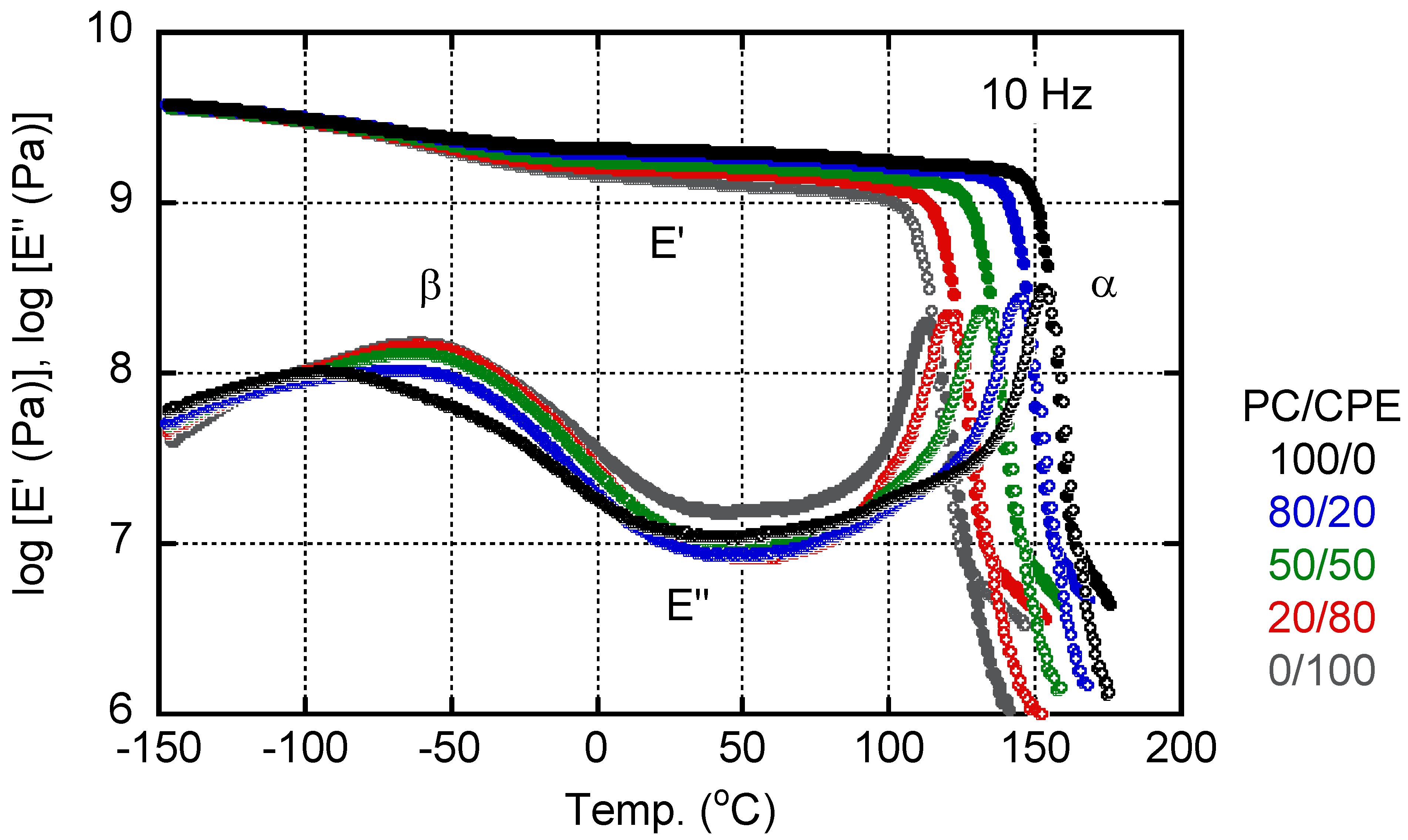 Polymers 14 04146 g004 Polymers 14 04146 g004