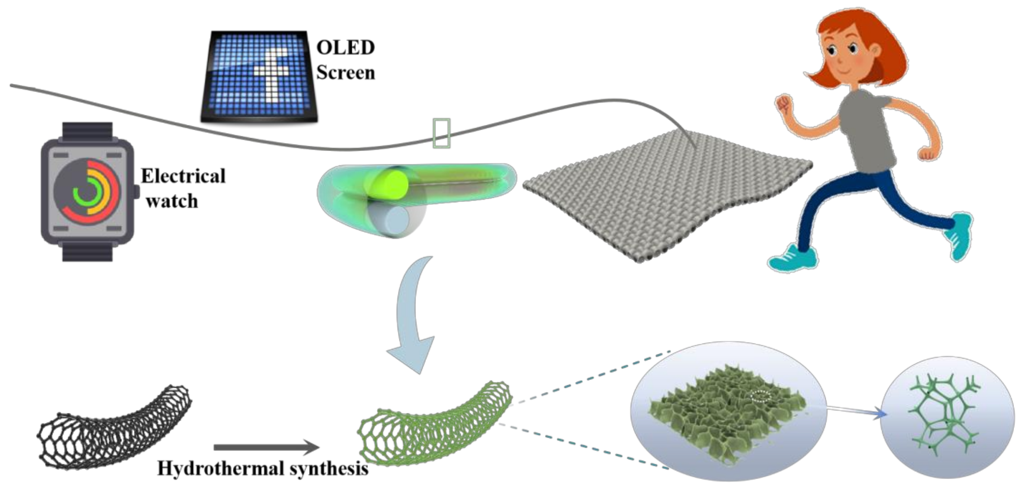 A Honeycomb-like Ammonium-Ion Fiber Battery with High and