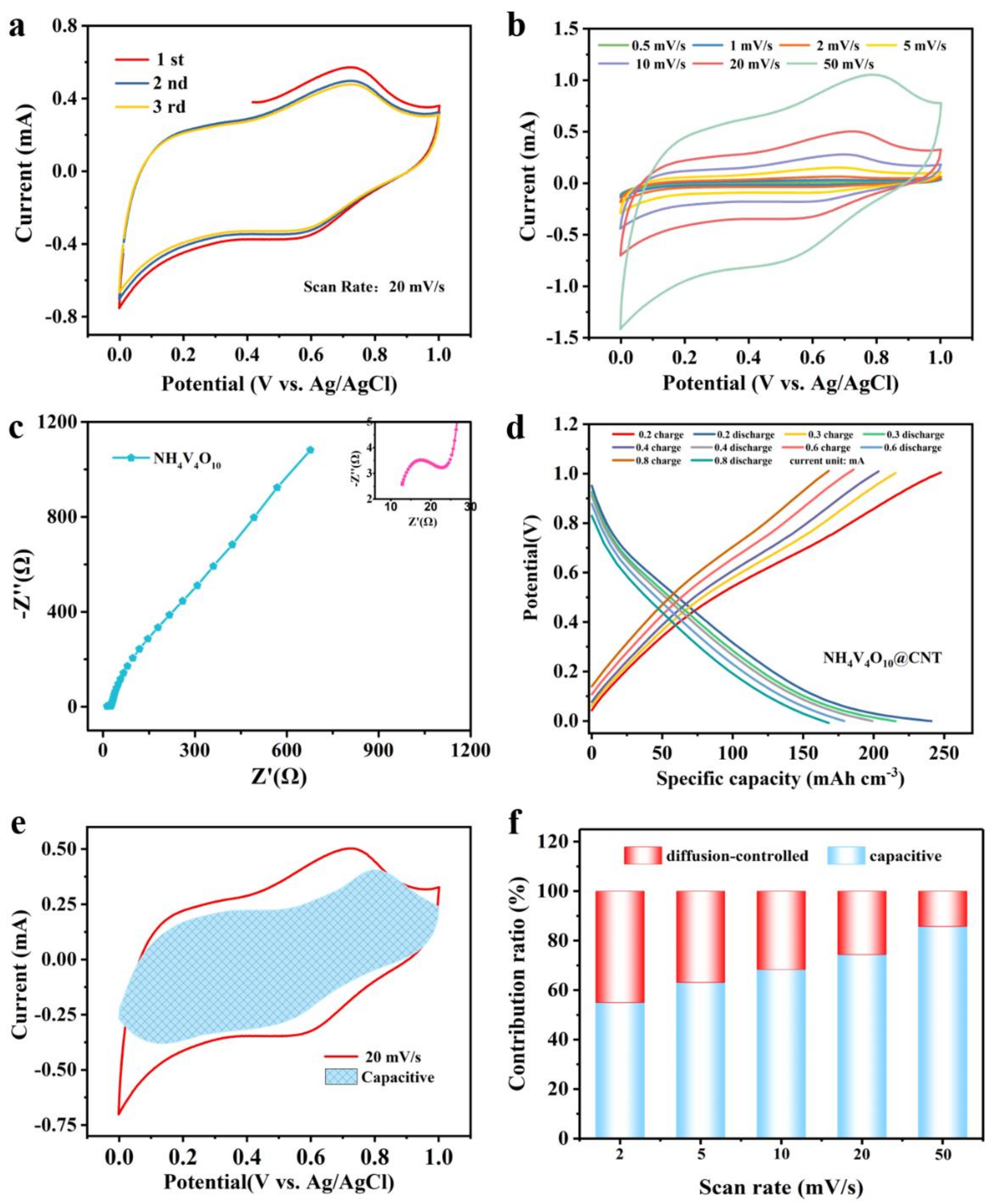 Polymers 14 04149 g004 Polymers 14 04149 g004