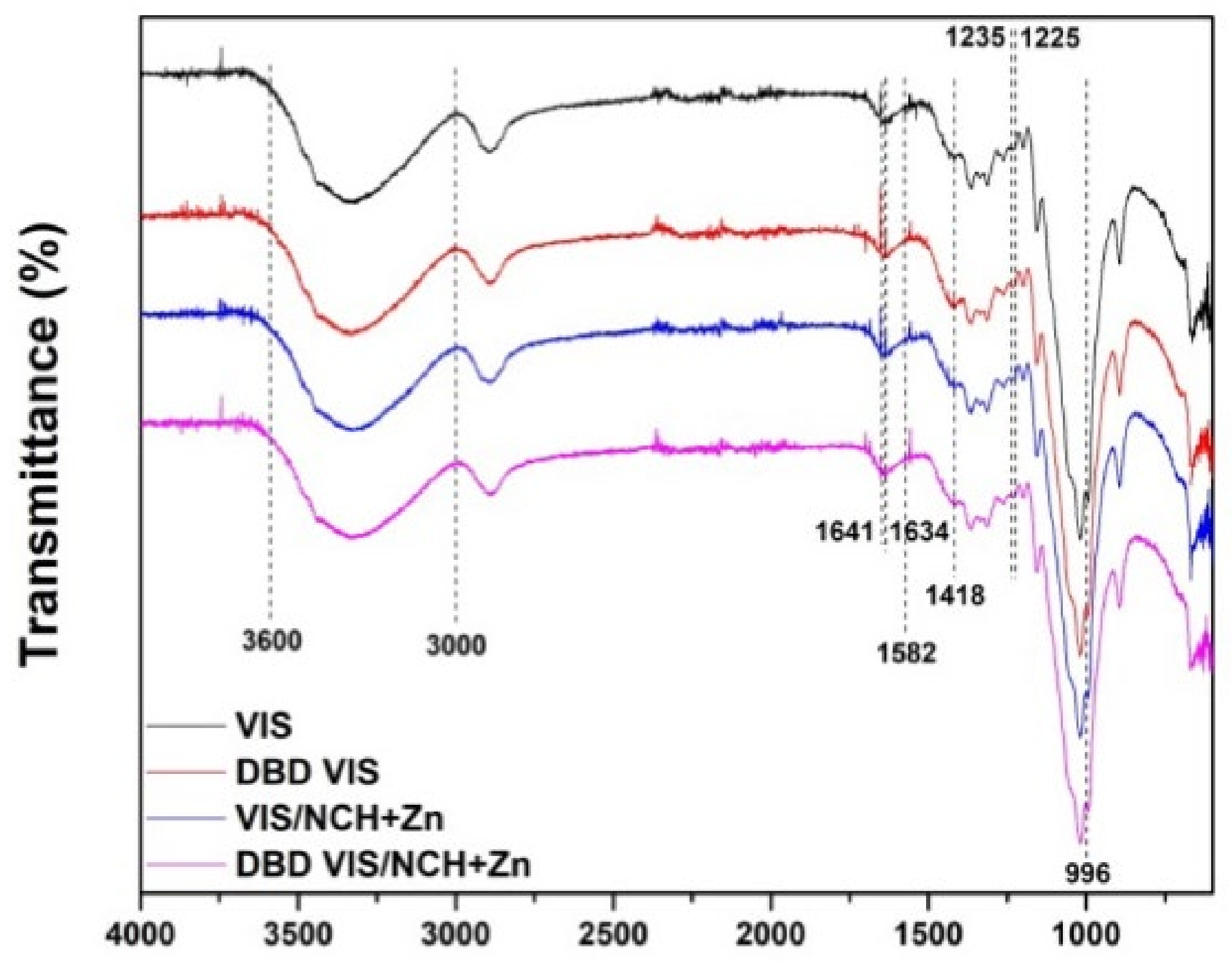 Polymers 14 04152 g004