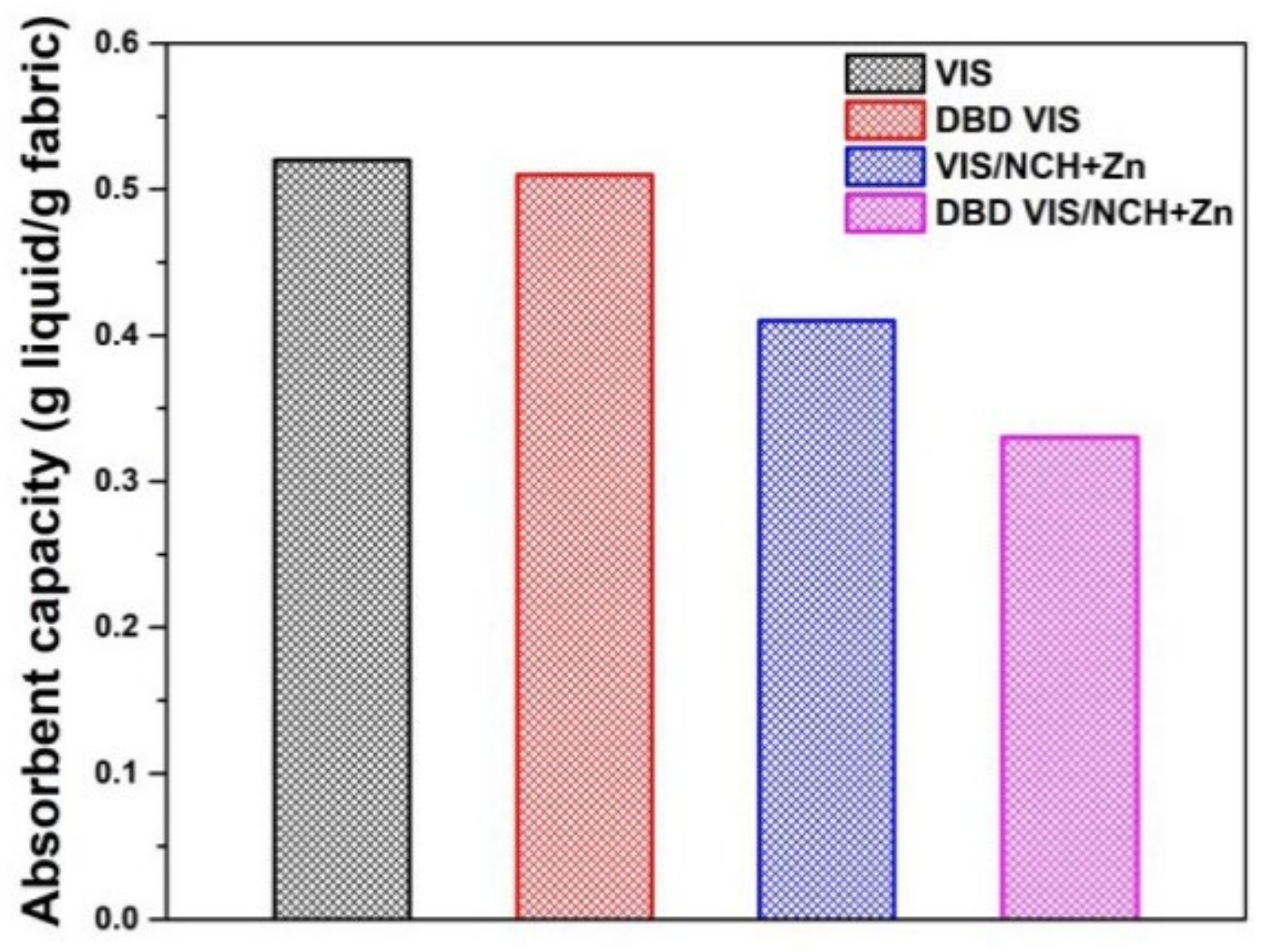 Polymers 14 04152 g006
