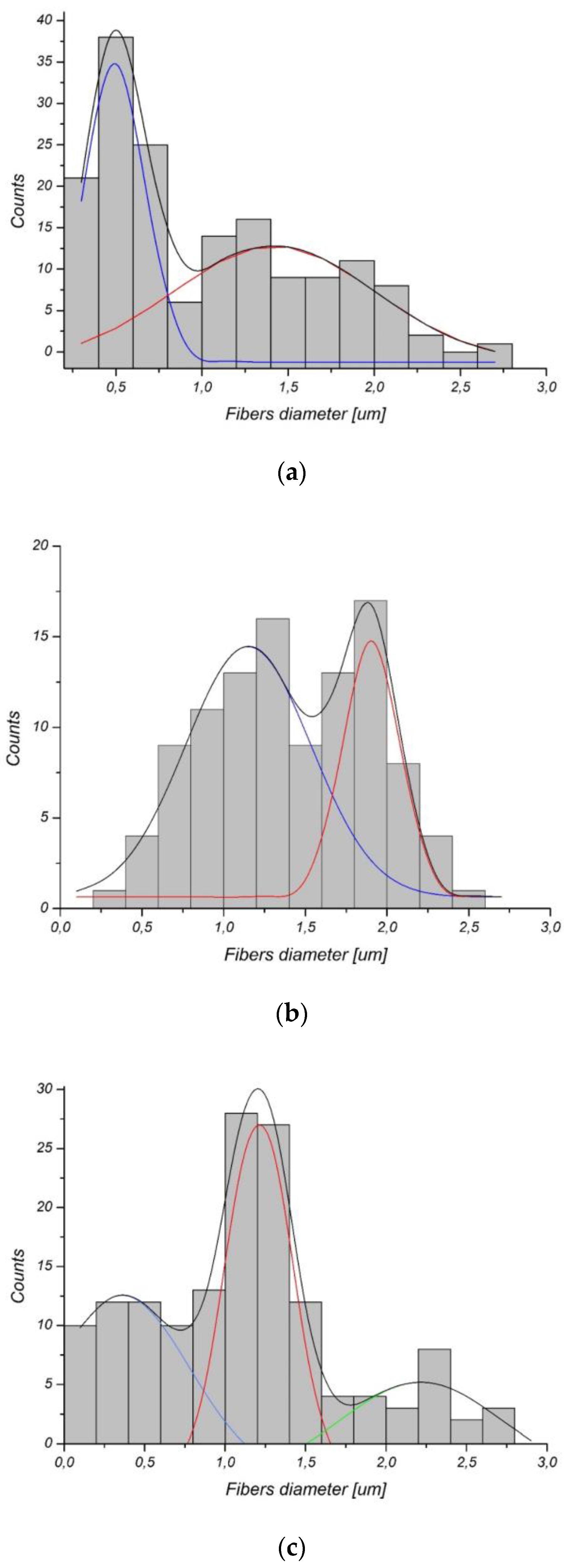 Polymers 14 04154 g002 Polymers 14 04154 g002