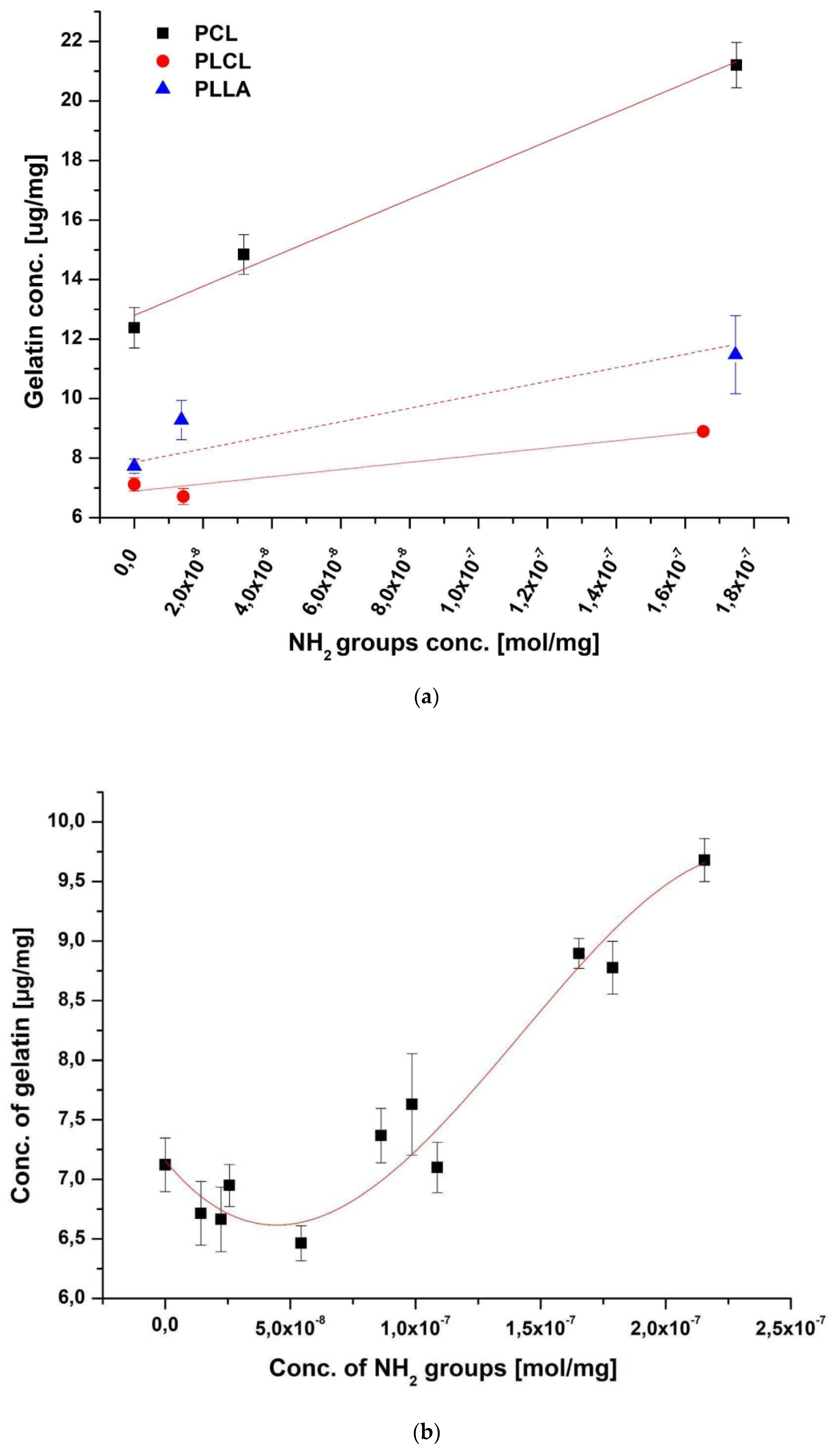 Polymers 14 04154 g003 Polymers 14 04154 g003