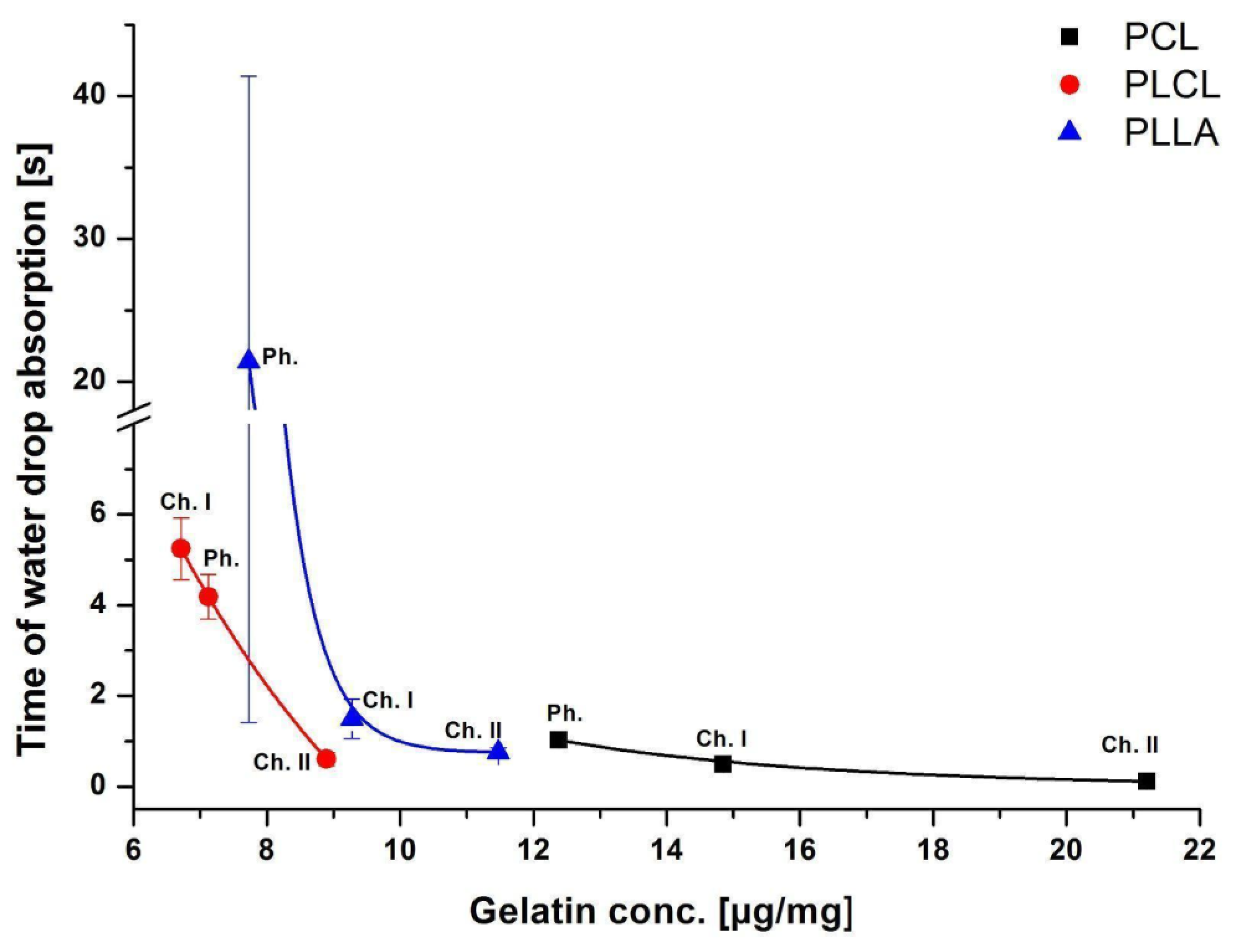 Polymers 14 04154 g005 Polymers 14 04154 g005