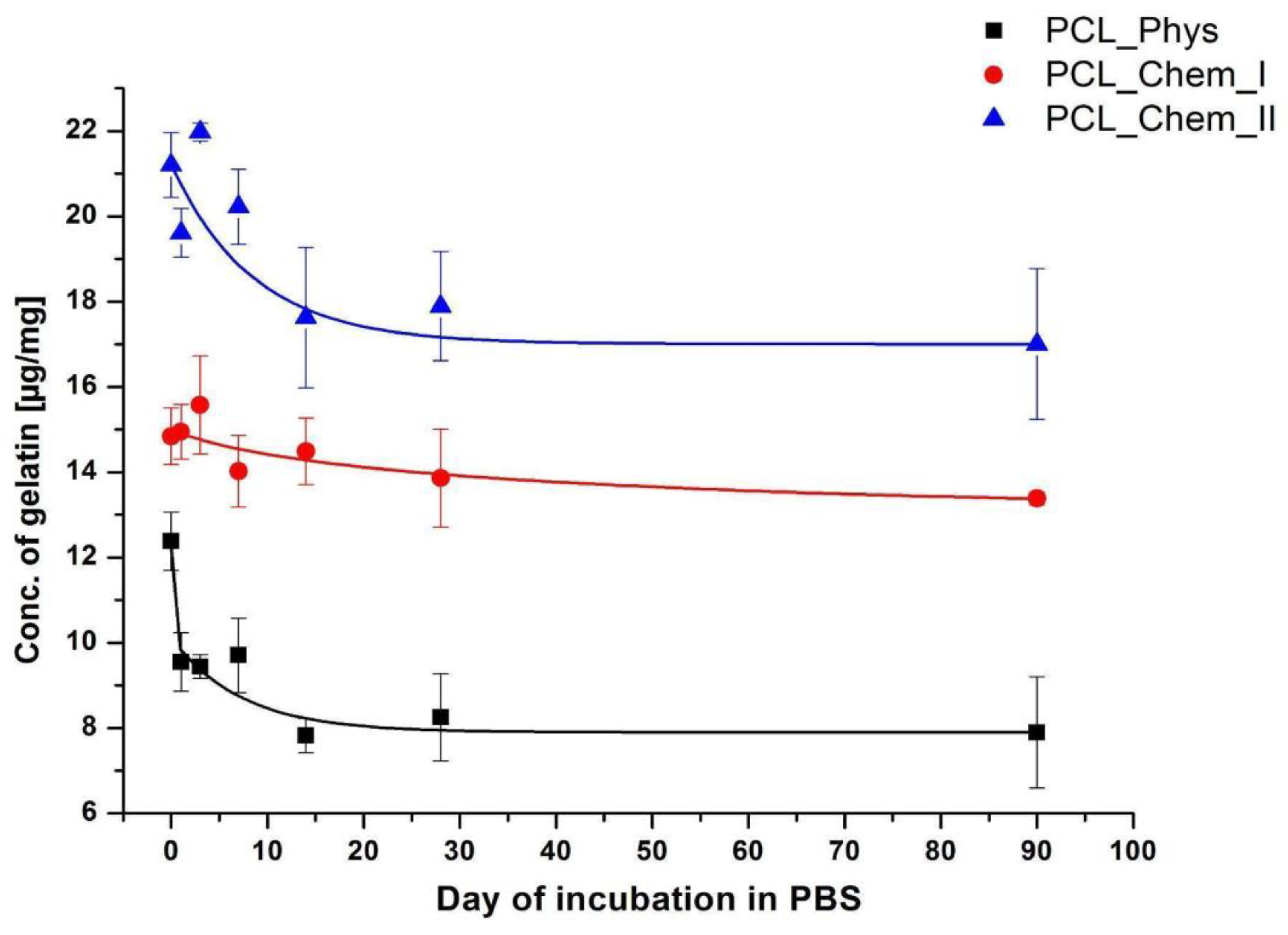 Polymers 14 04154 g007 Polymers 14 04154 g007