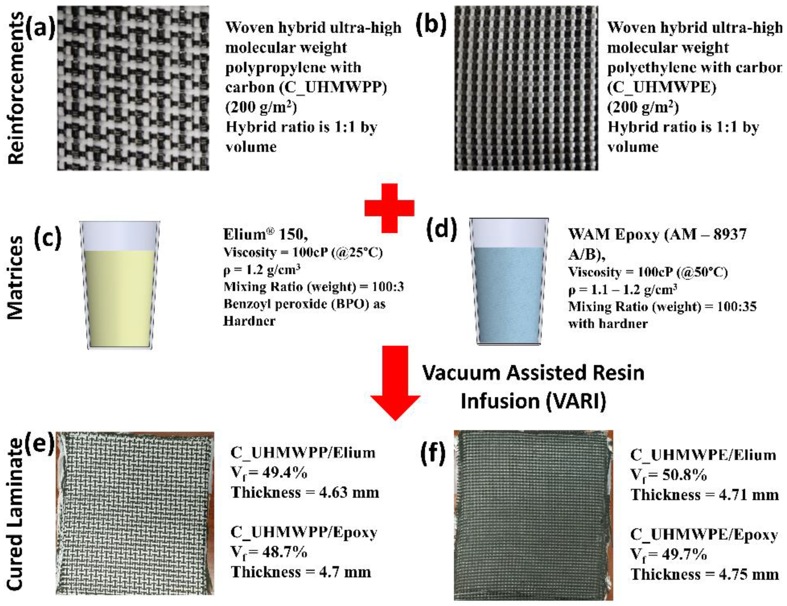 Polymers 14 04155 g001 Polymers 14 04155 g001