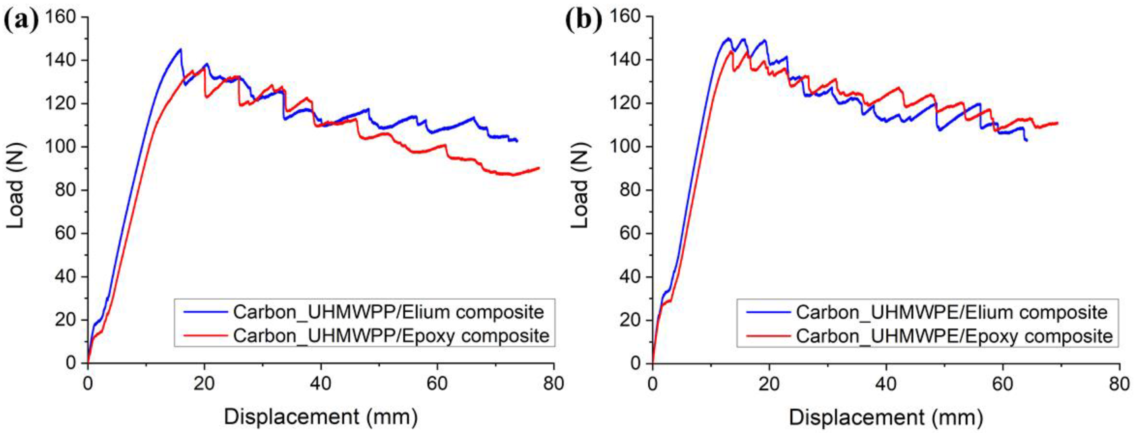 Polymers 14 04155 g007 Polymers 14 04155 g007