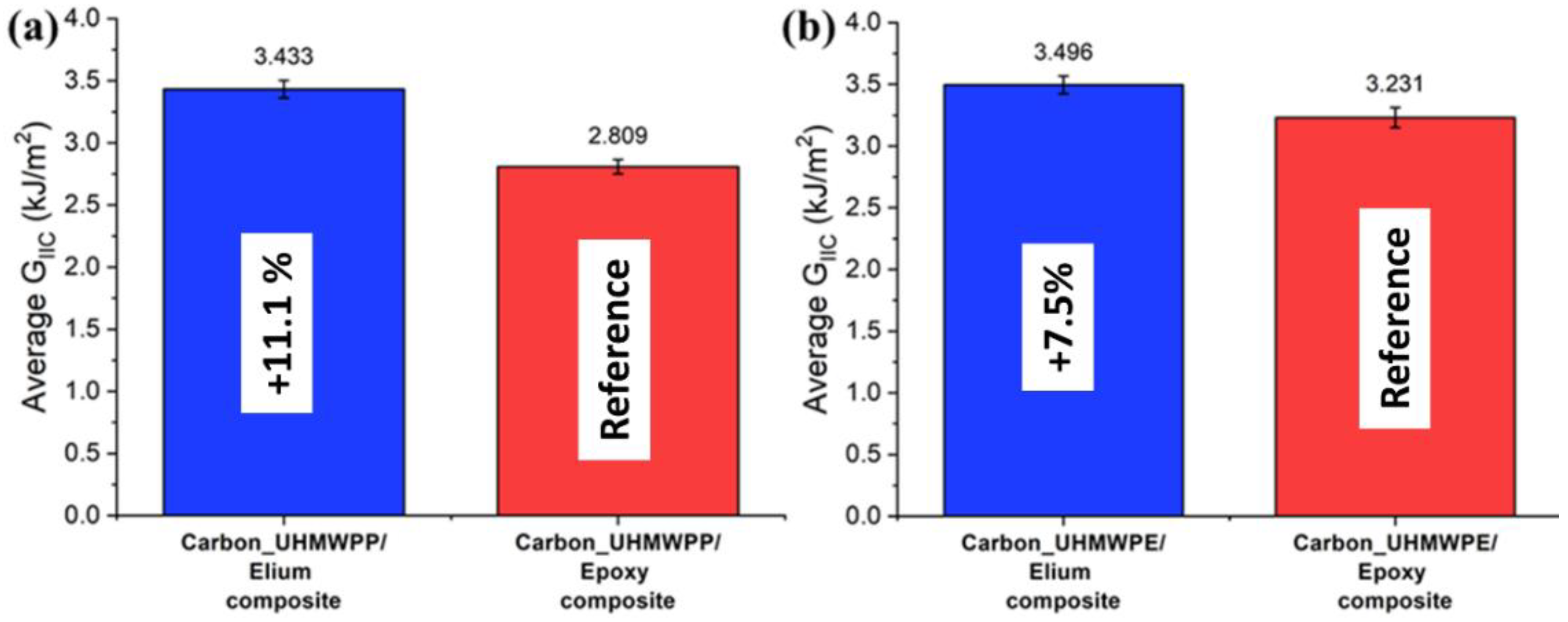 Polymers 14 04155 g017 Polymers 14 04155 g017