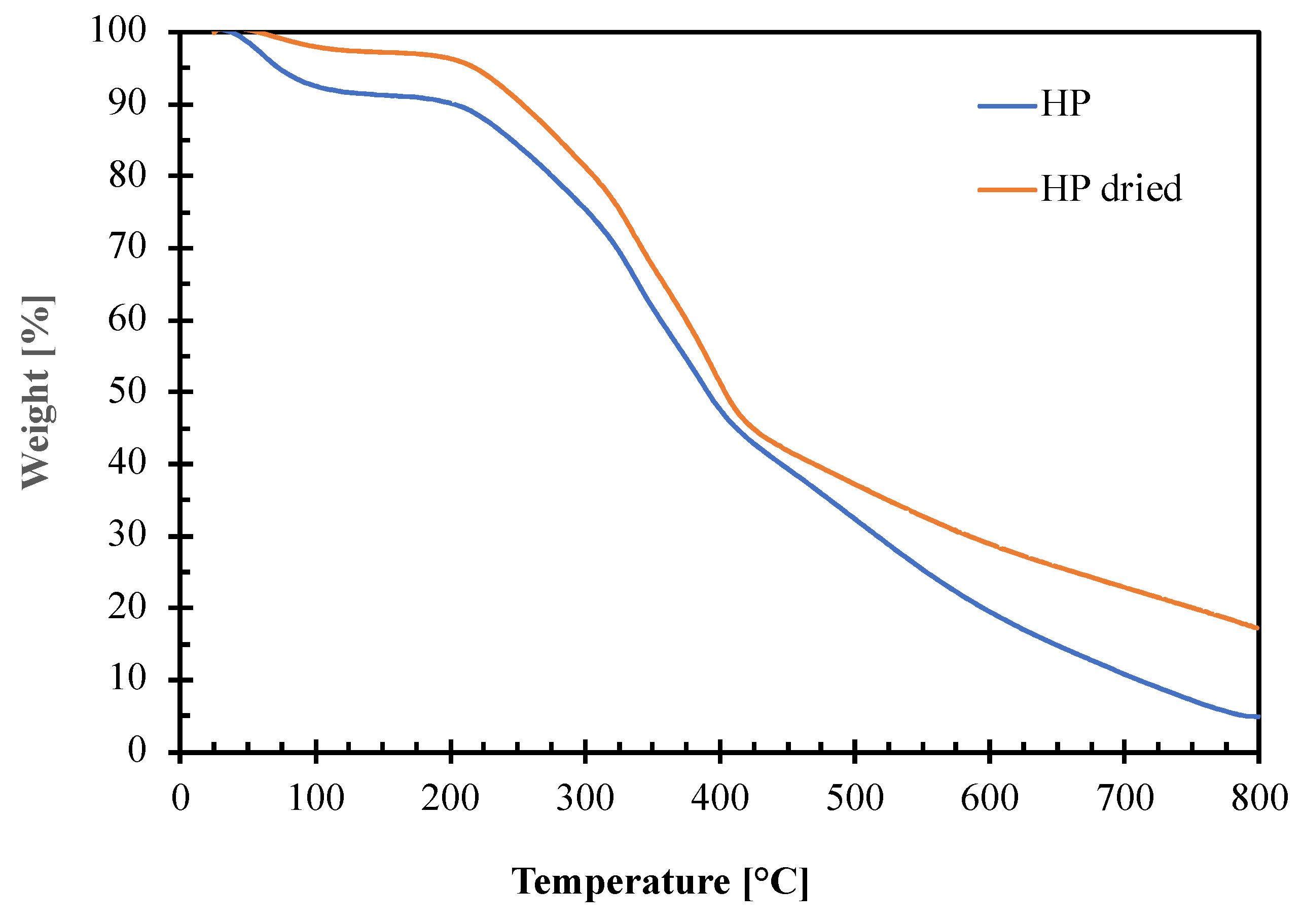Polymers 14 04156 g005 Polymers 14 04156 g005