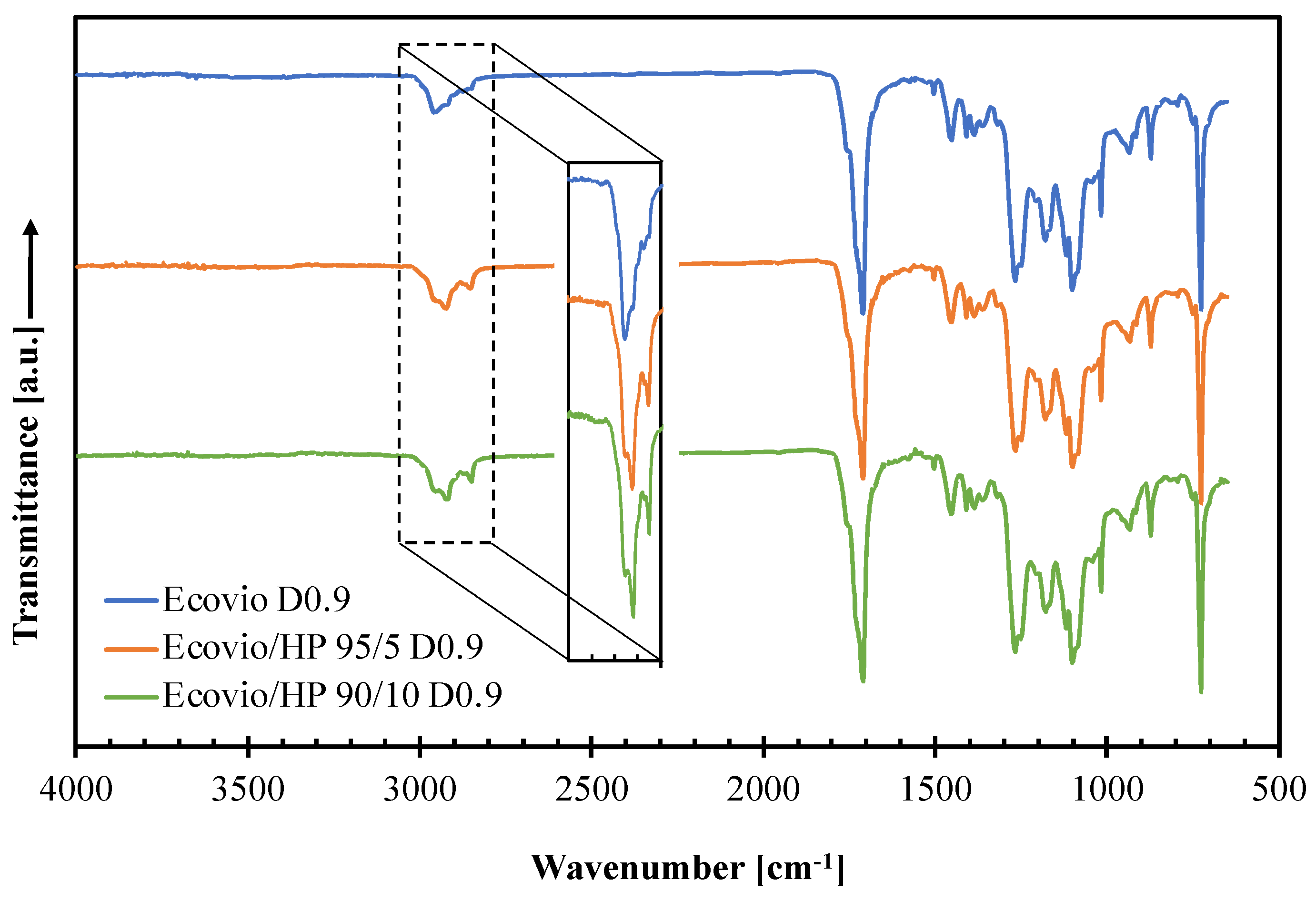 Polymers 14 04156 g007 Polymers 14 04156 g007