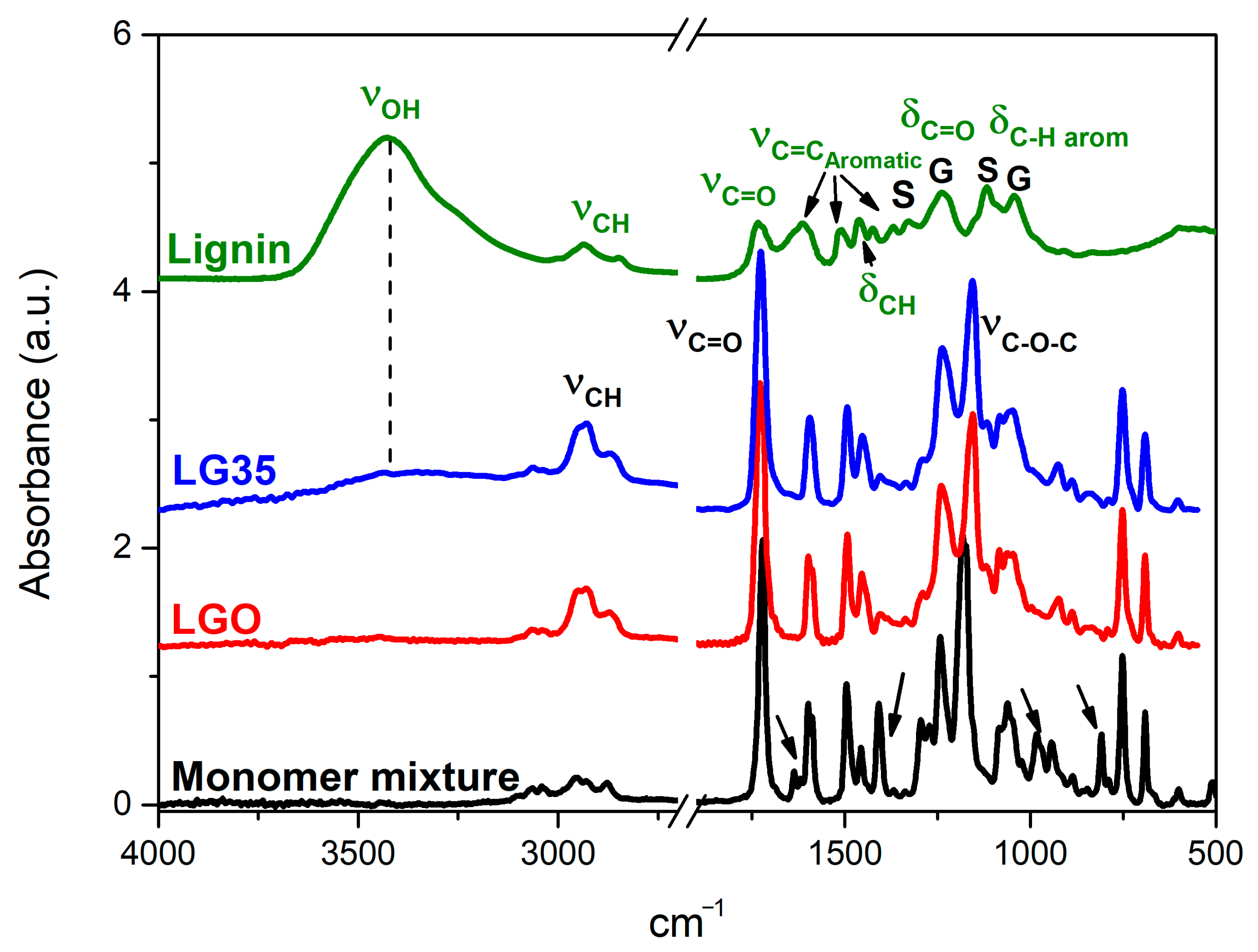Polymers 14 04164 g007 Polymers 14 04164 g007