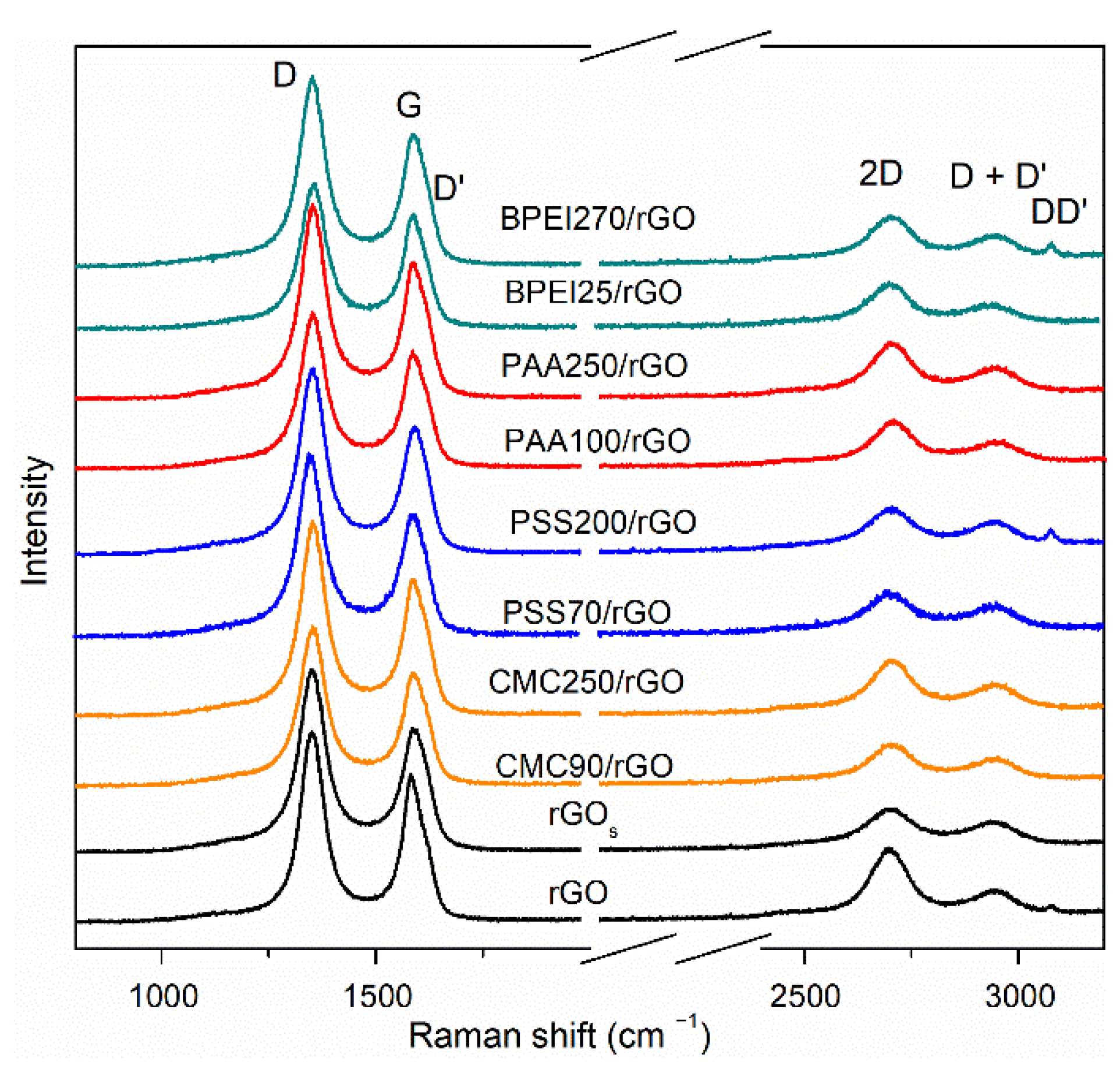 Polymers 14 04165 g005