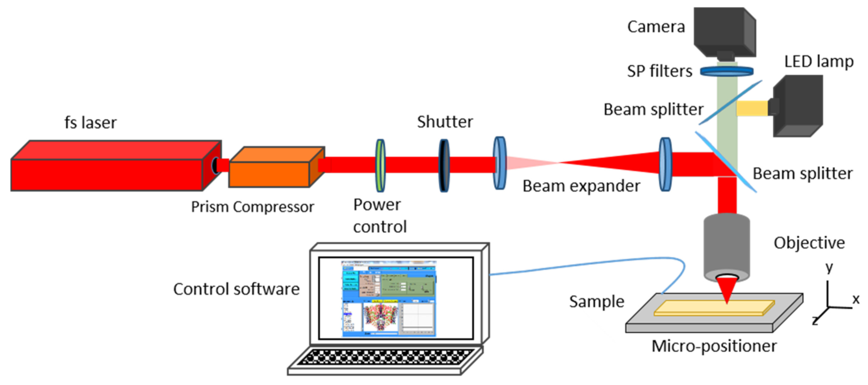 Polymers 14 04168 g002 Polymers 14 04168 g002