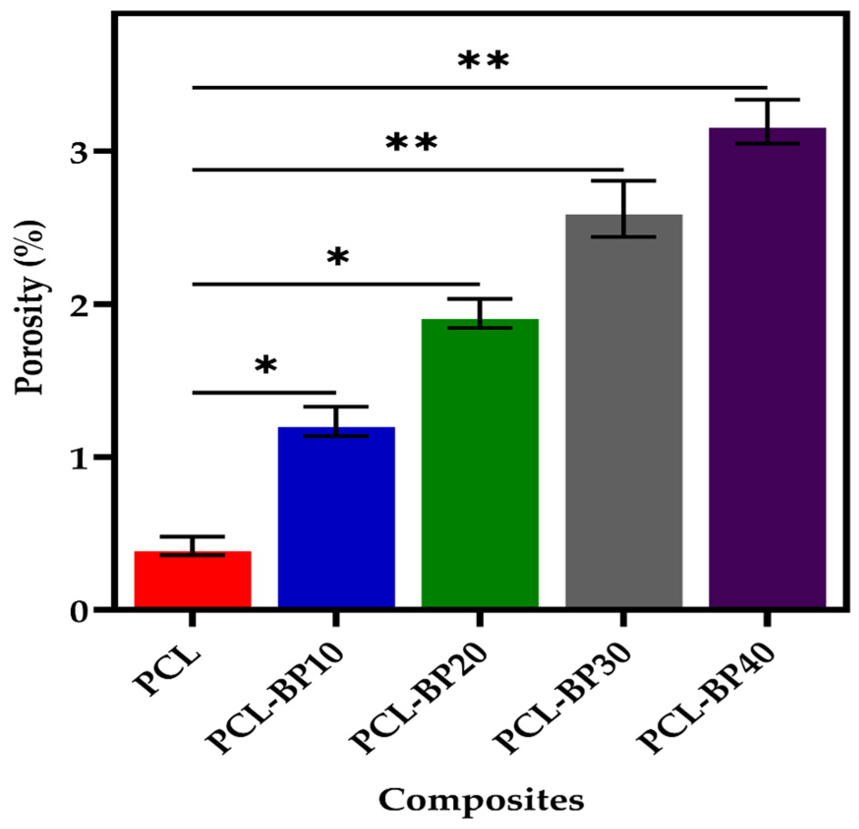 Polymers 14 04169 g004