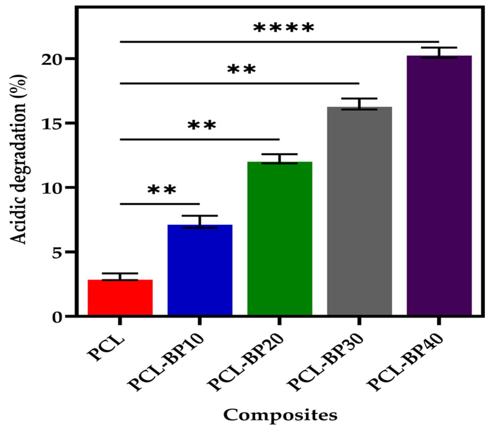 Polymers 14 04169 g006