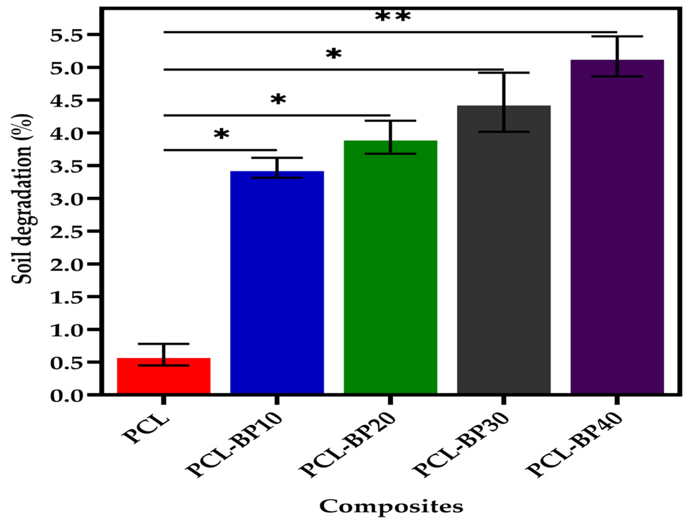 Polymers 14 04169 g007