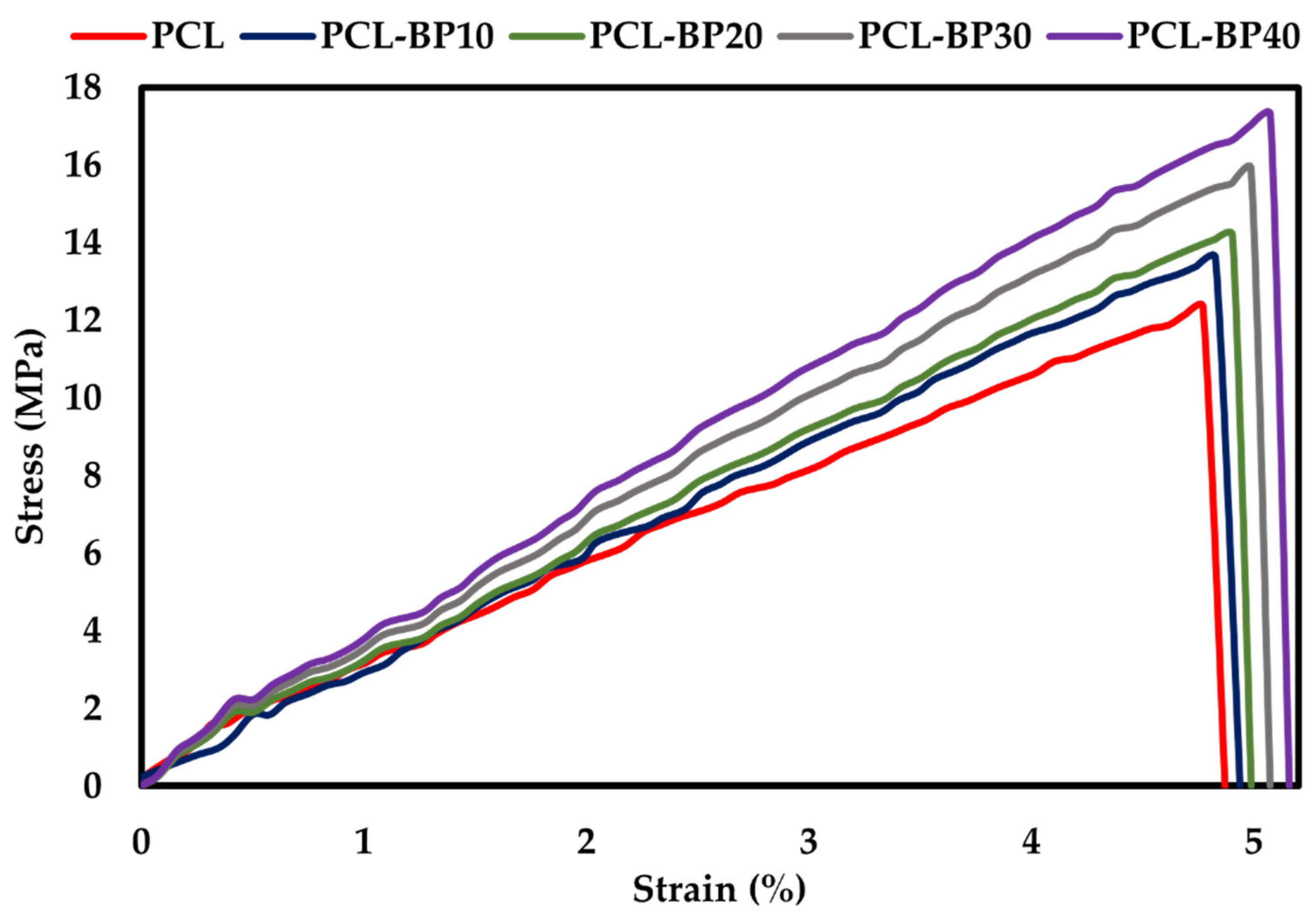 Polymers 14 04169 g009
