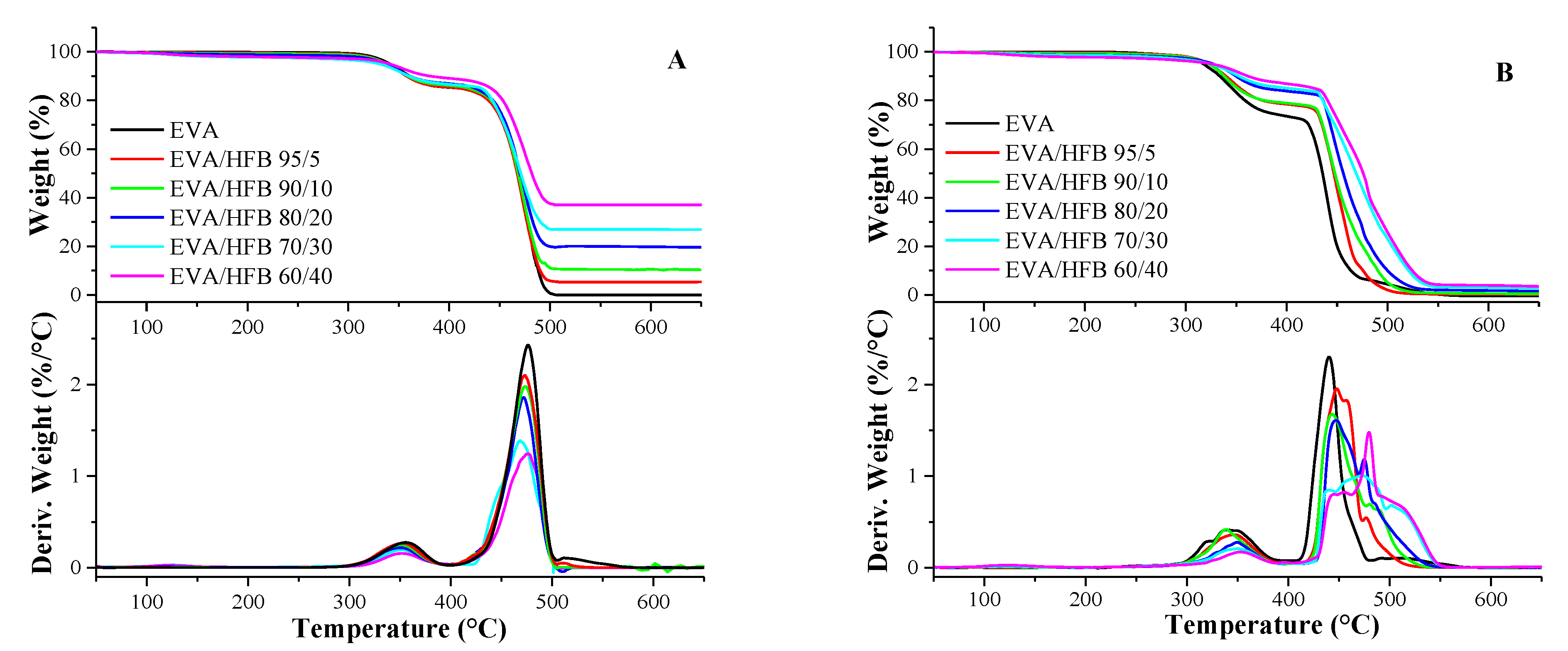 Polymers 14 04171 g003 Polymers 14 04171 g003