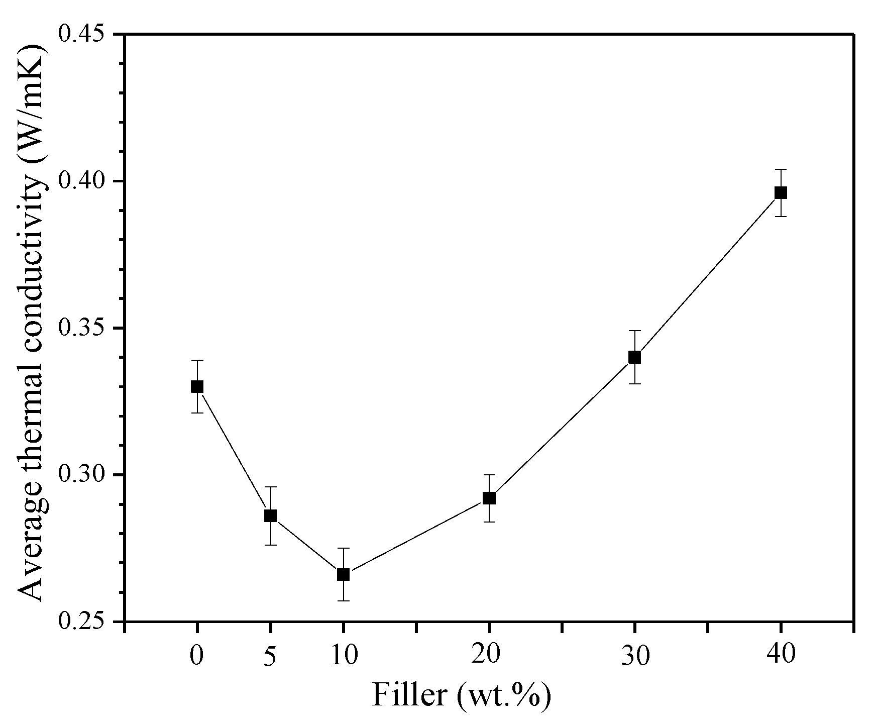 Polymers 14 04171 g004 Polymers 14 04171 g004