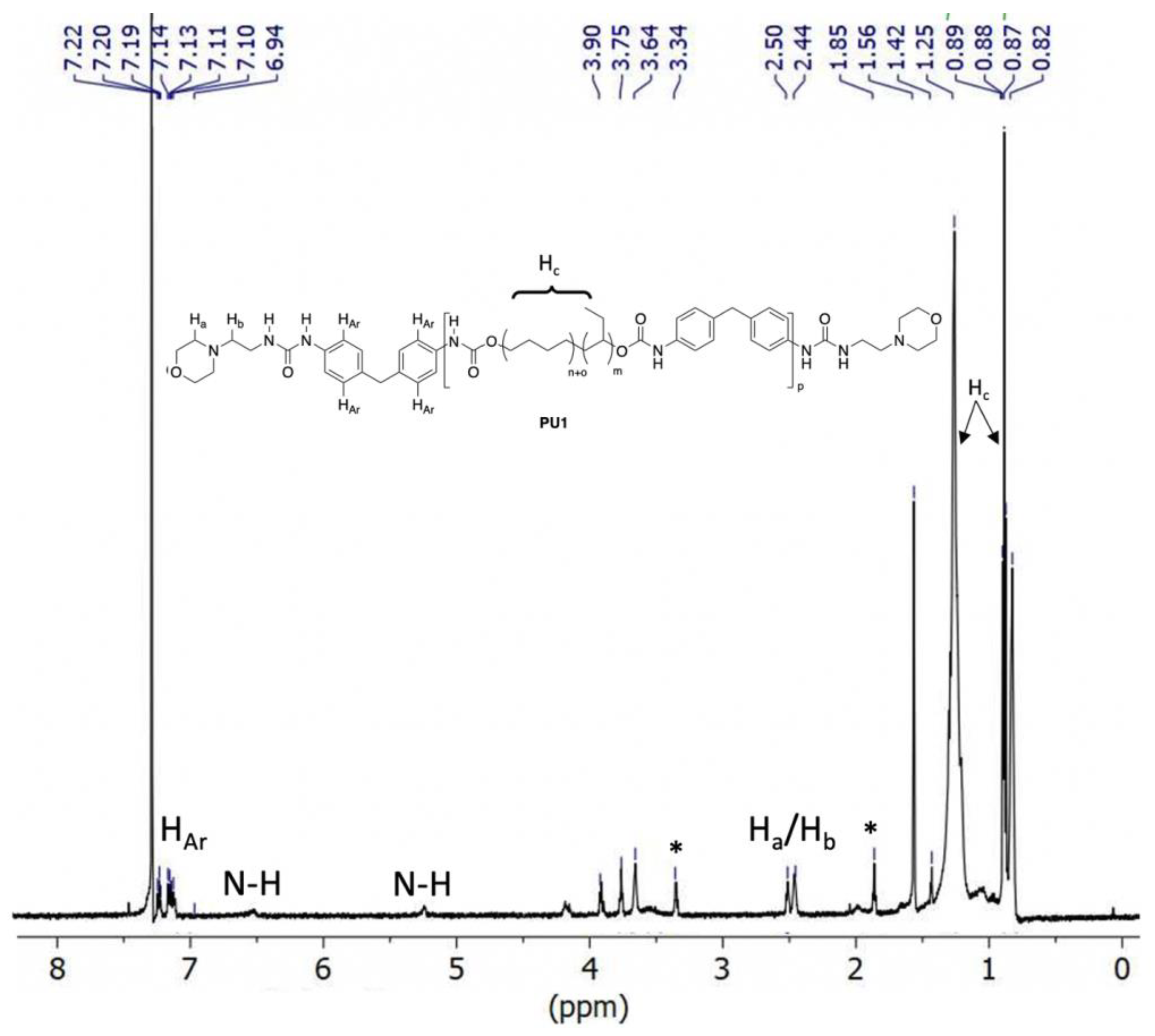 Polymers 14 04172 g001
