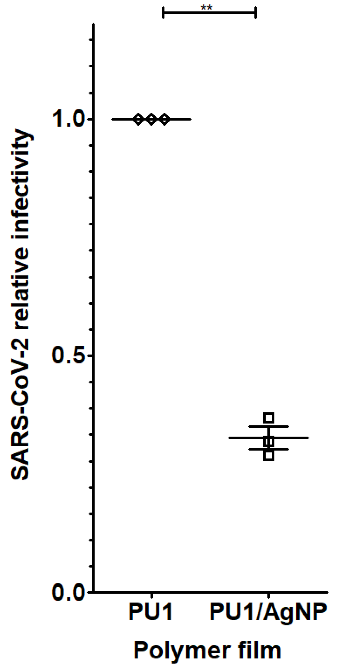 Polymers 14 04172 g005