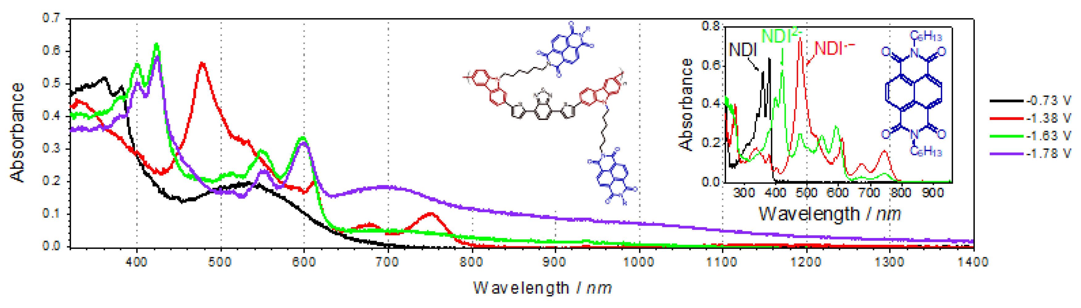 Polymers 14 04173 g009